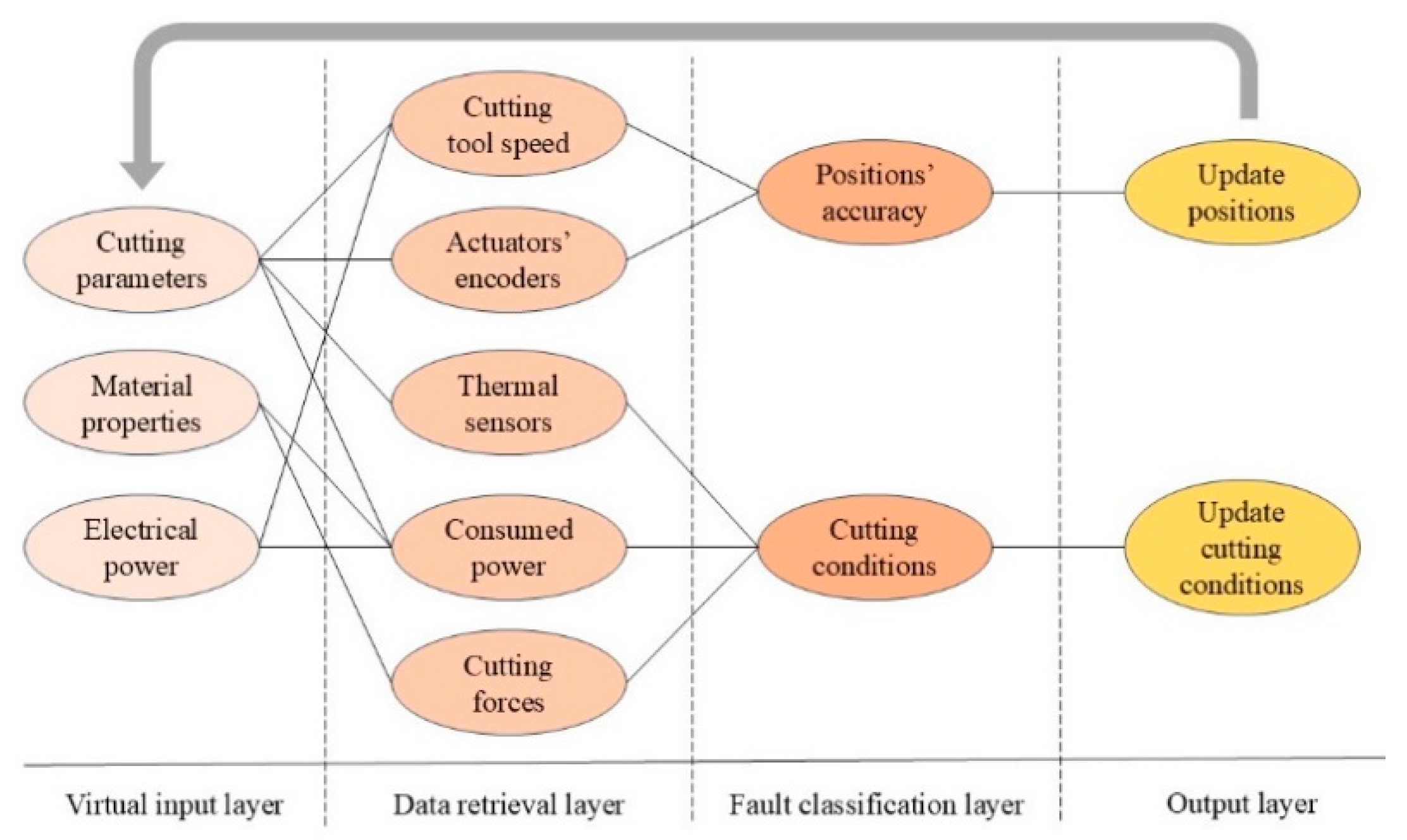 Preprints 145030 g013