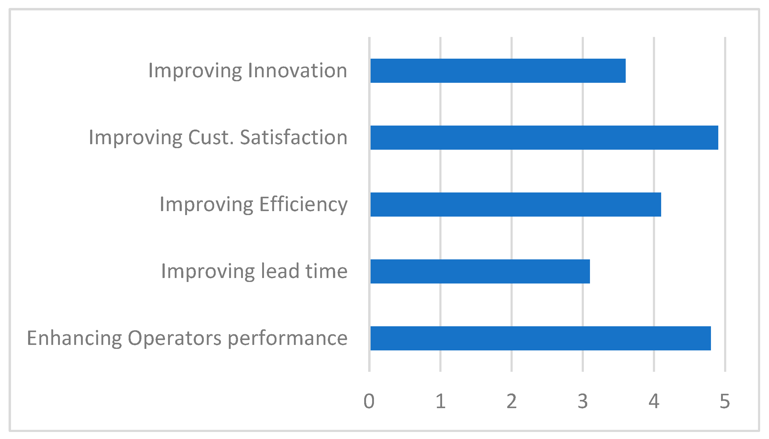 Preprints 145030 g014