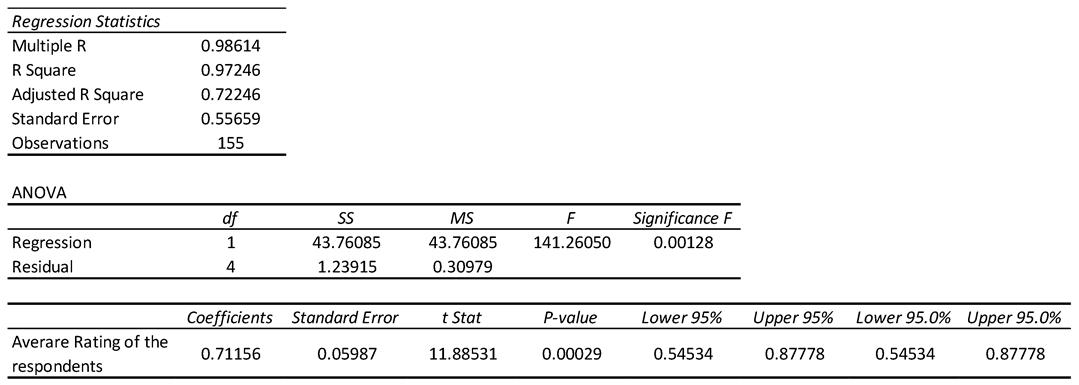 Preprints 145030 i001