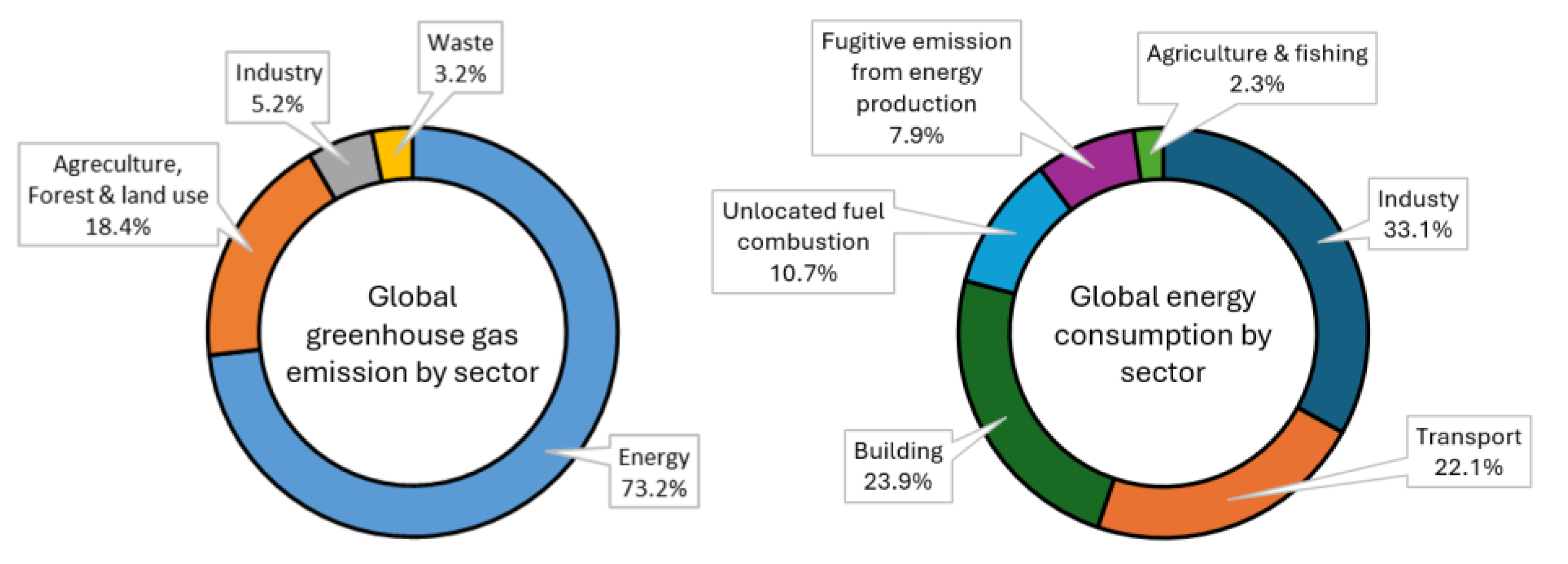 Preprints 151483 g001