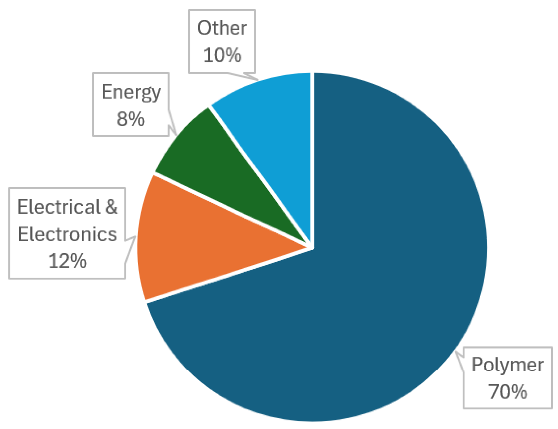 Preprints 151483 g002