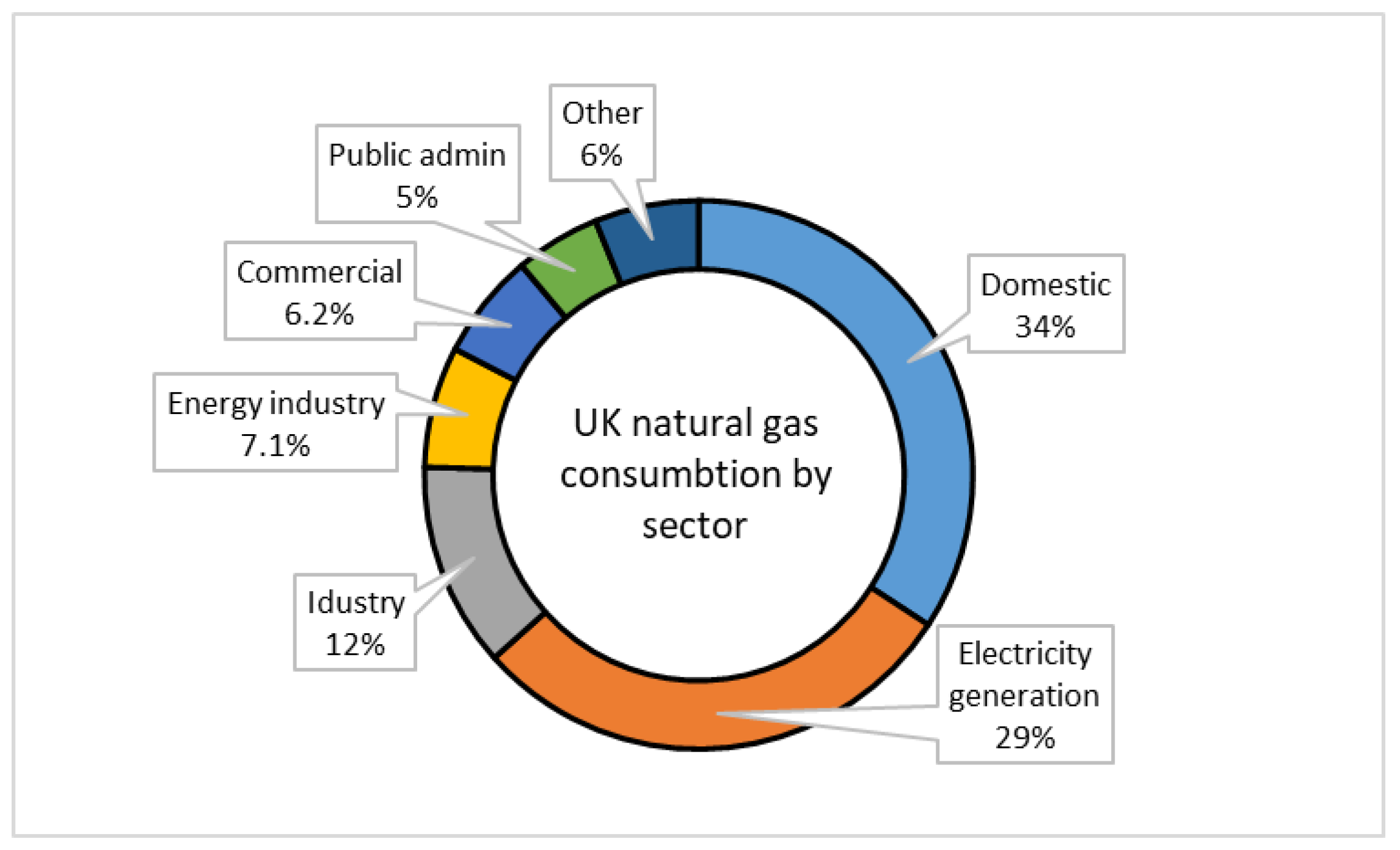 Preprints 151483 g003