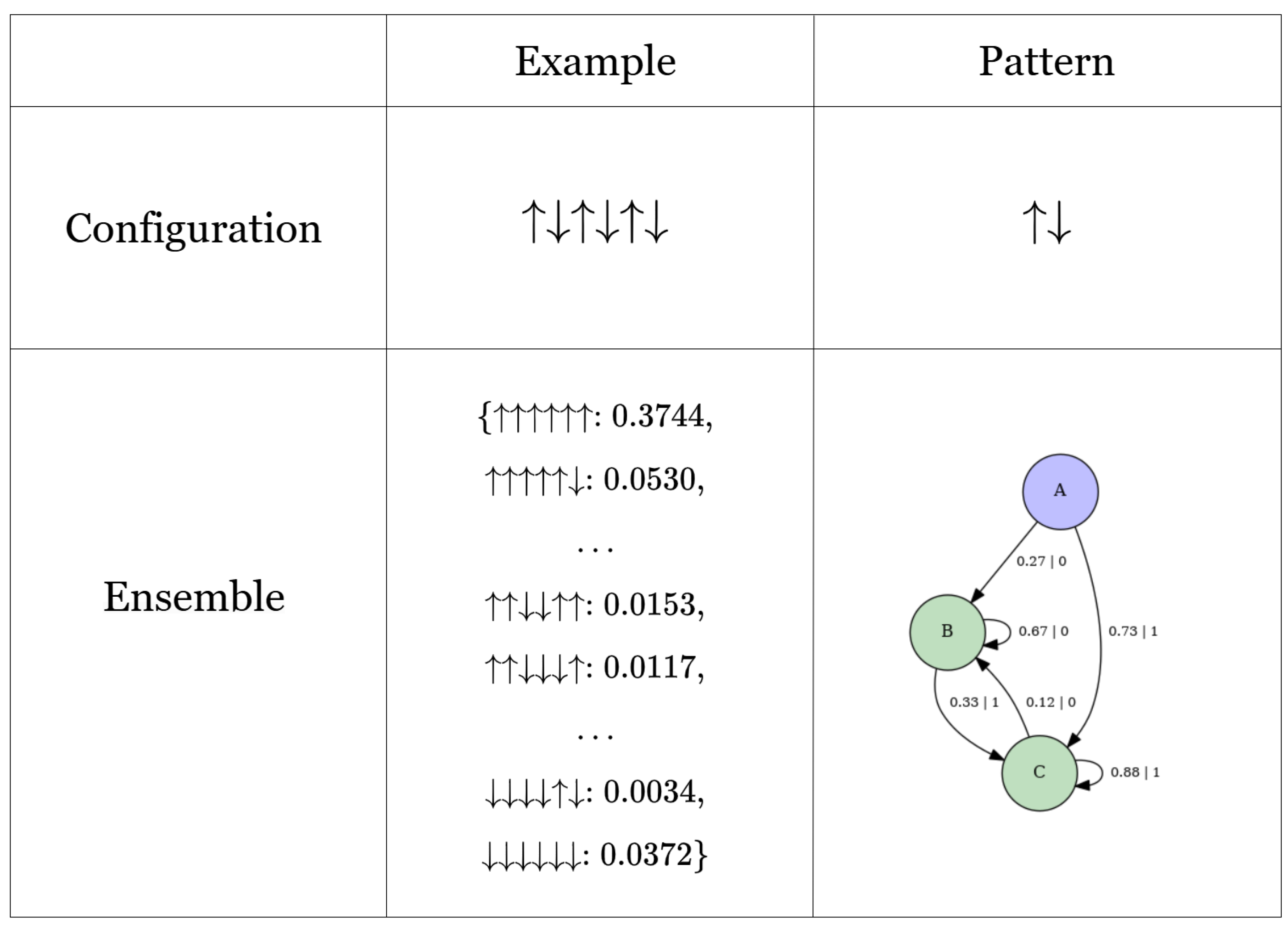Preprints 181219 g003