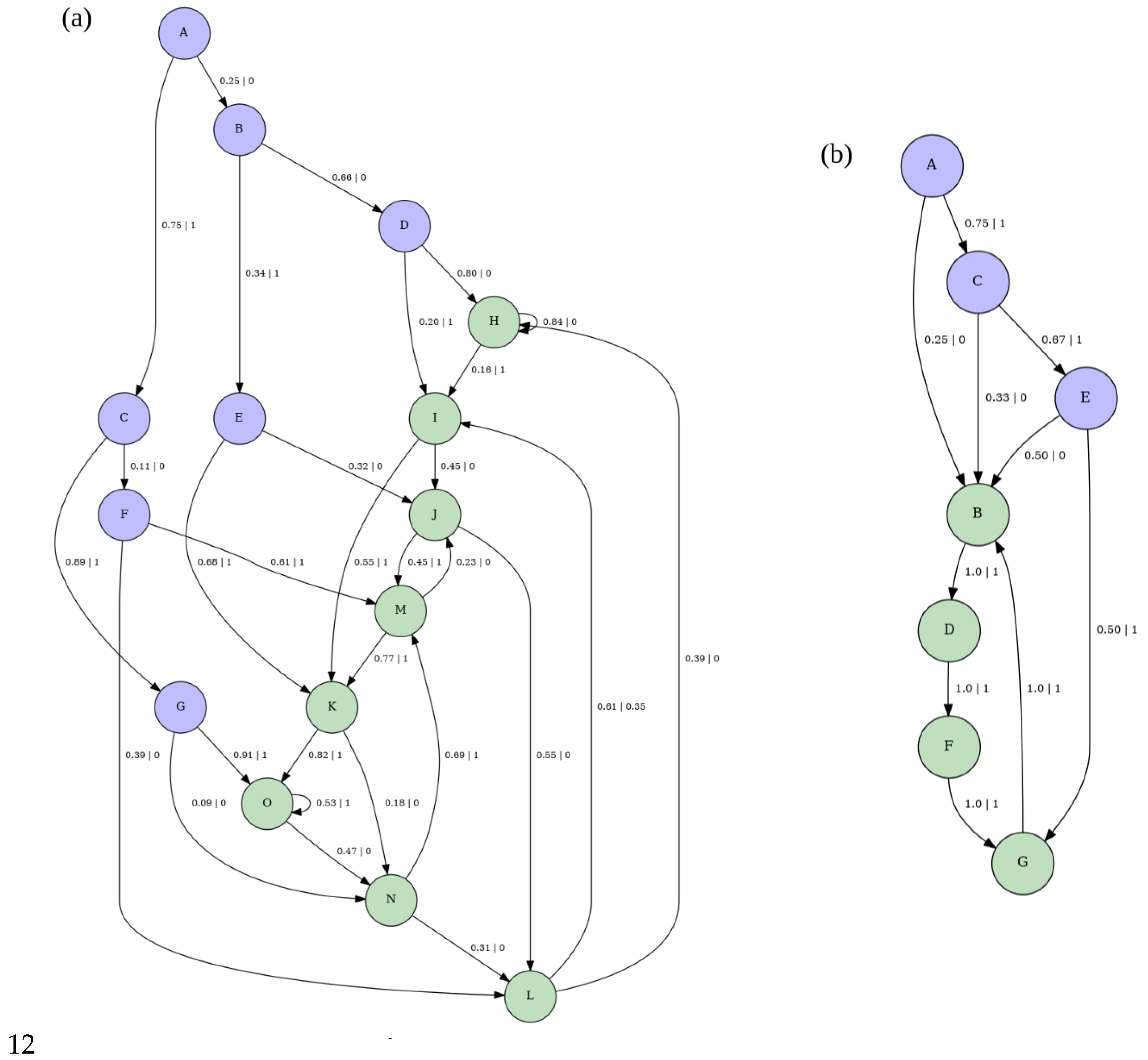 Preprints 181219 g006