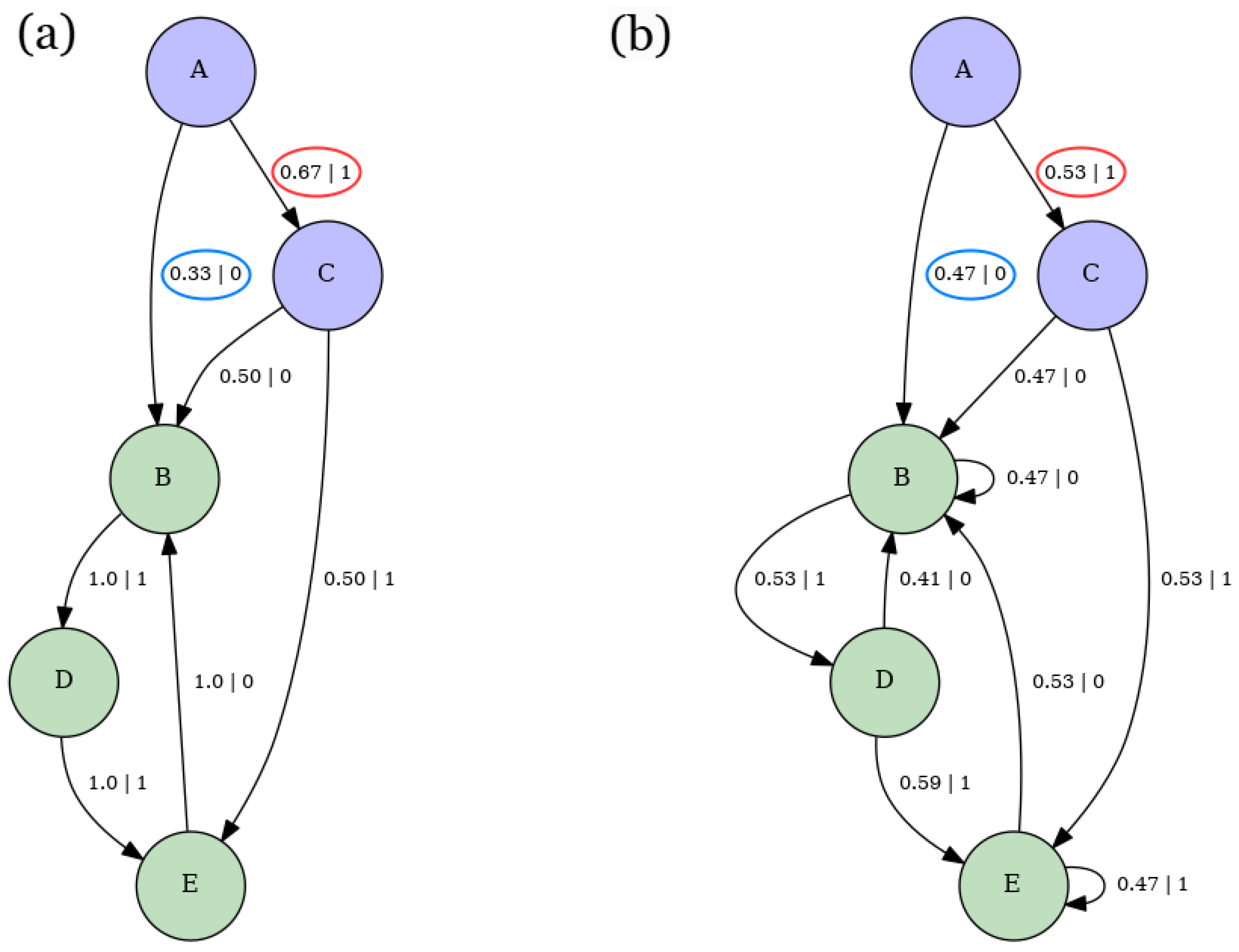 Preprints 181219 g012