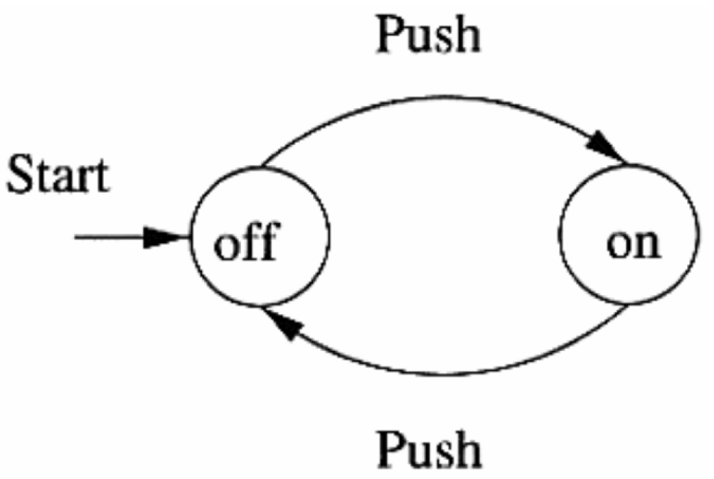 Preprints 181219 g0a1