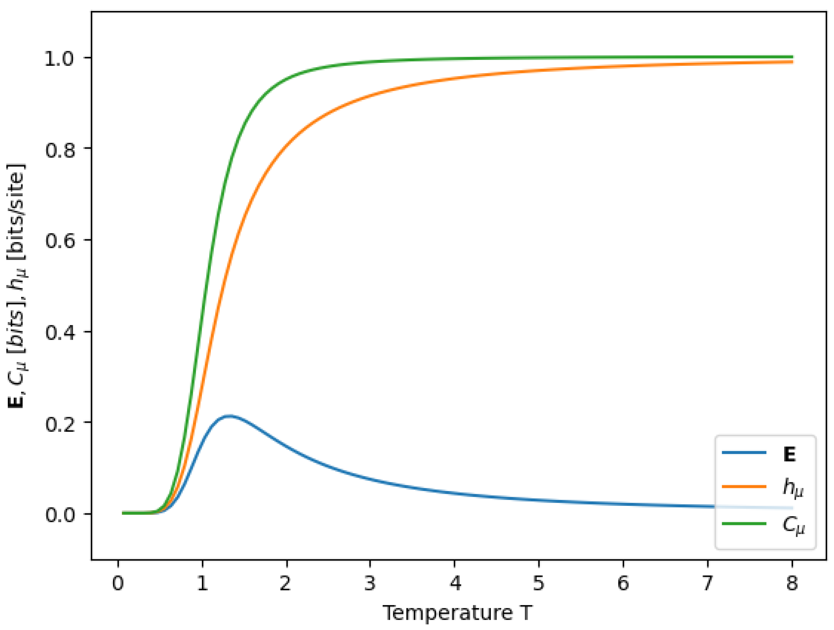 Preprints 181219 g0a2