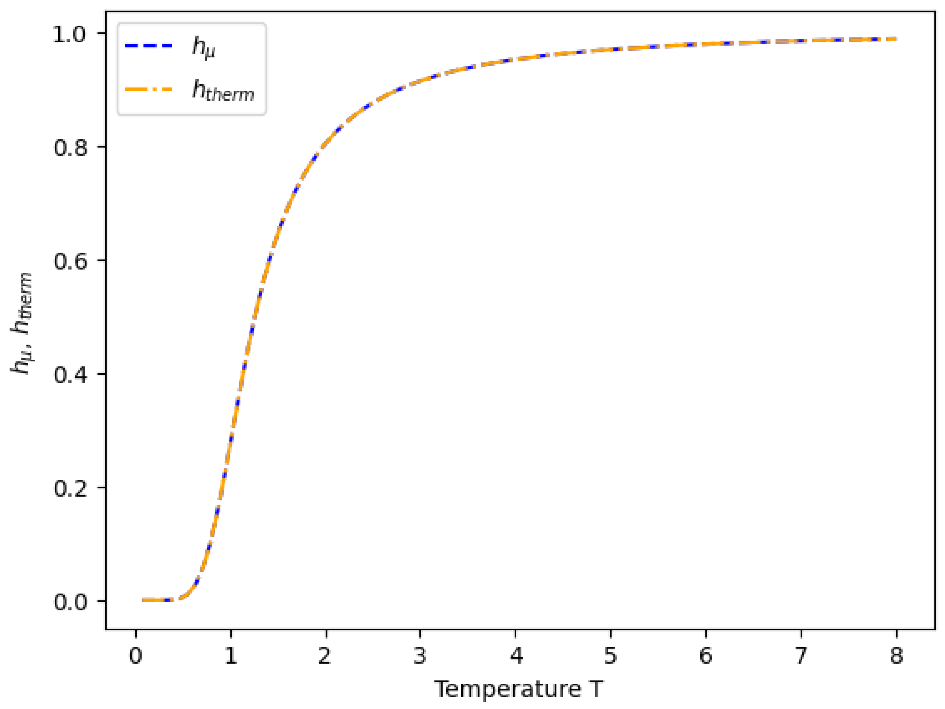 Preprints 181219 g0a3
