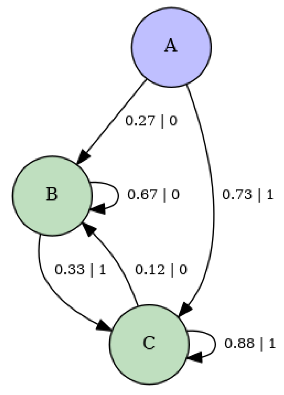 Preprints 181219 g0a4