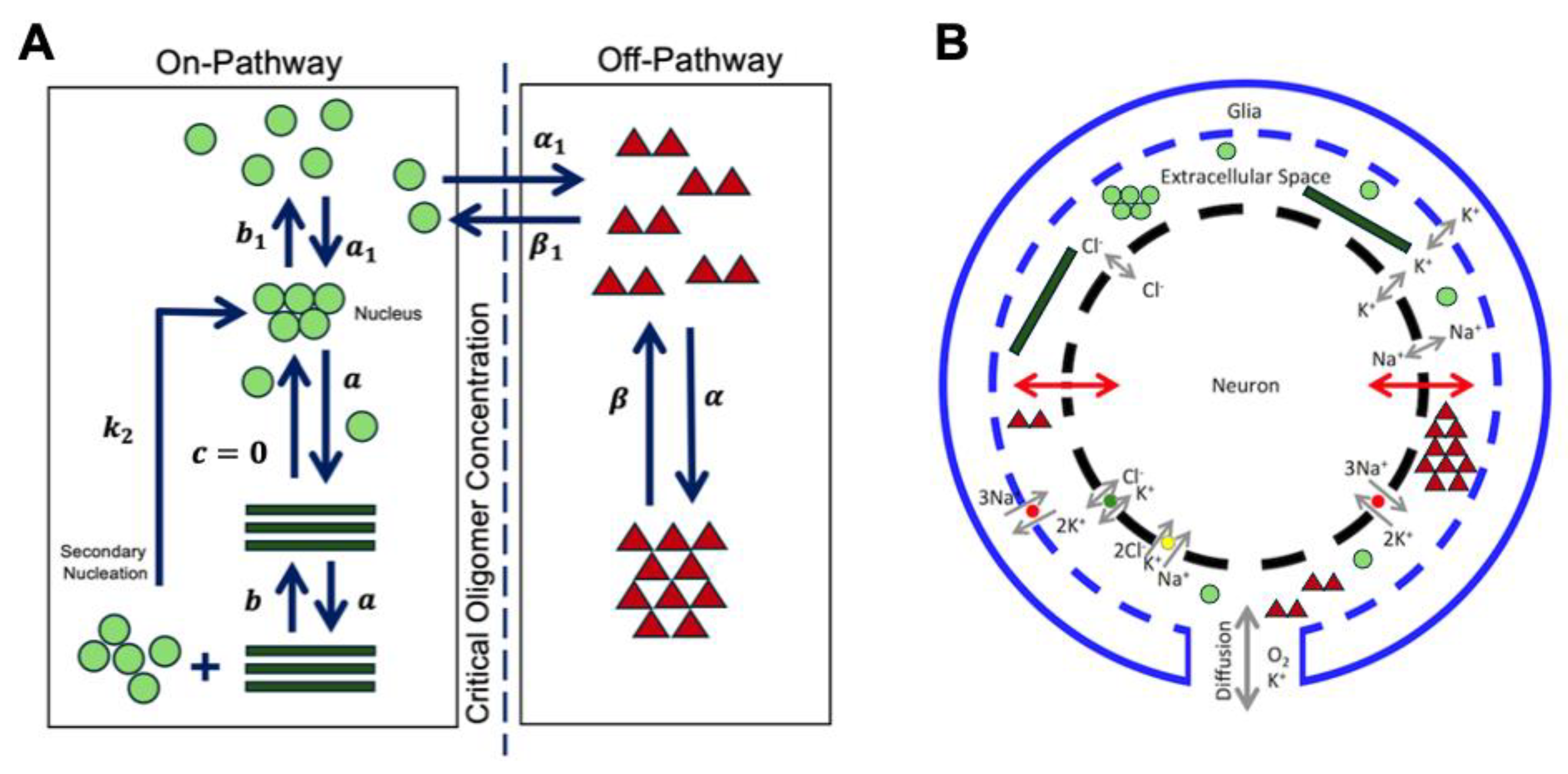 Preprints 208196 g001
