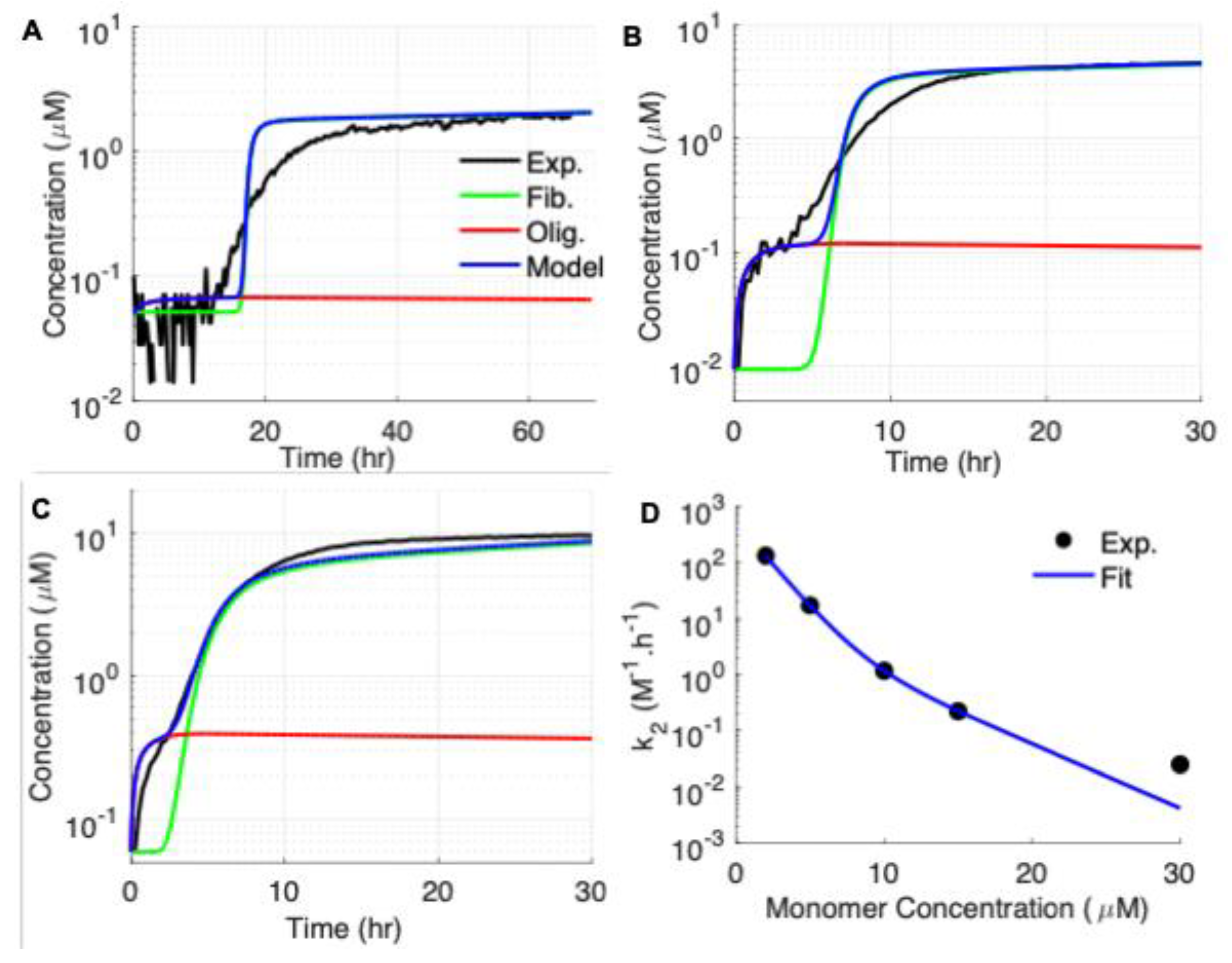 Preprints 208196 g002