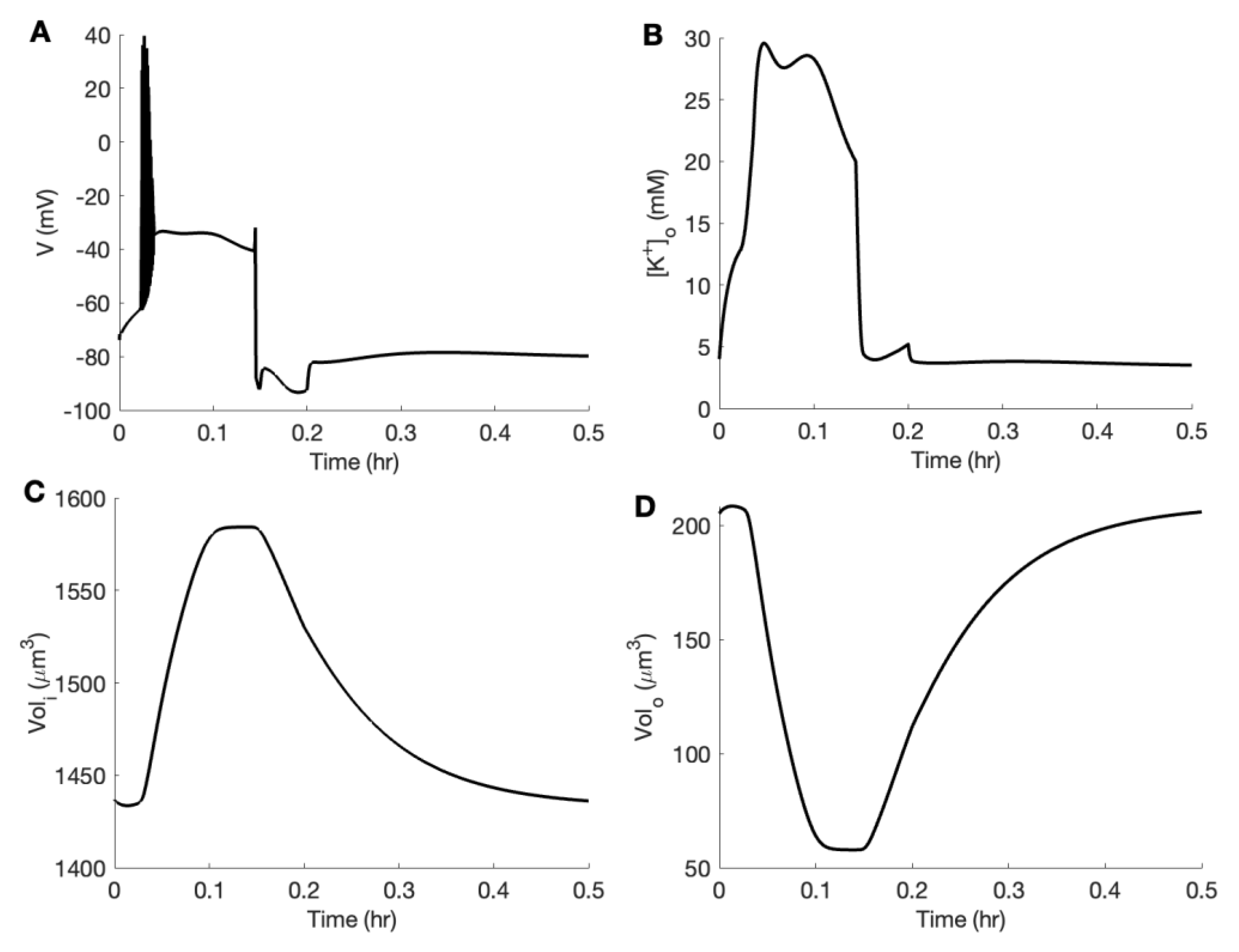 Preprints 208196 g003