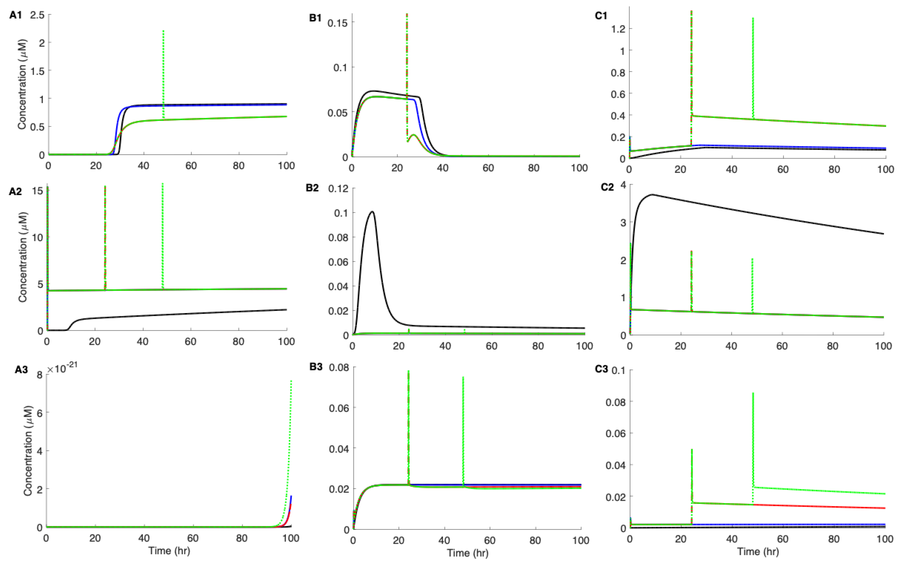 Preprints 208196 g004