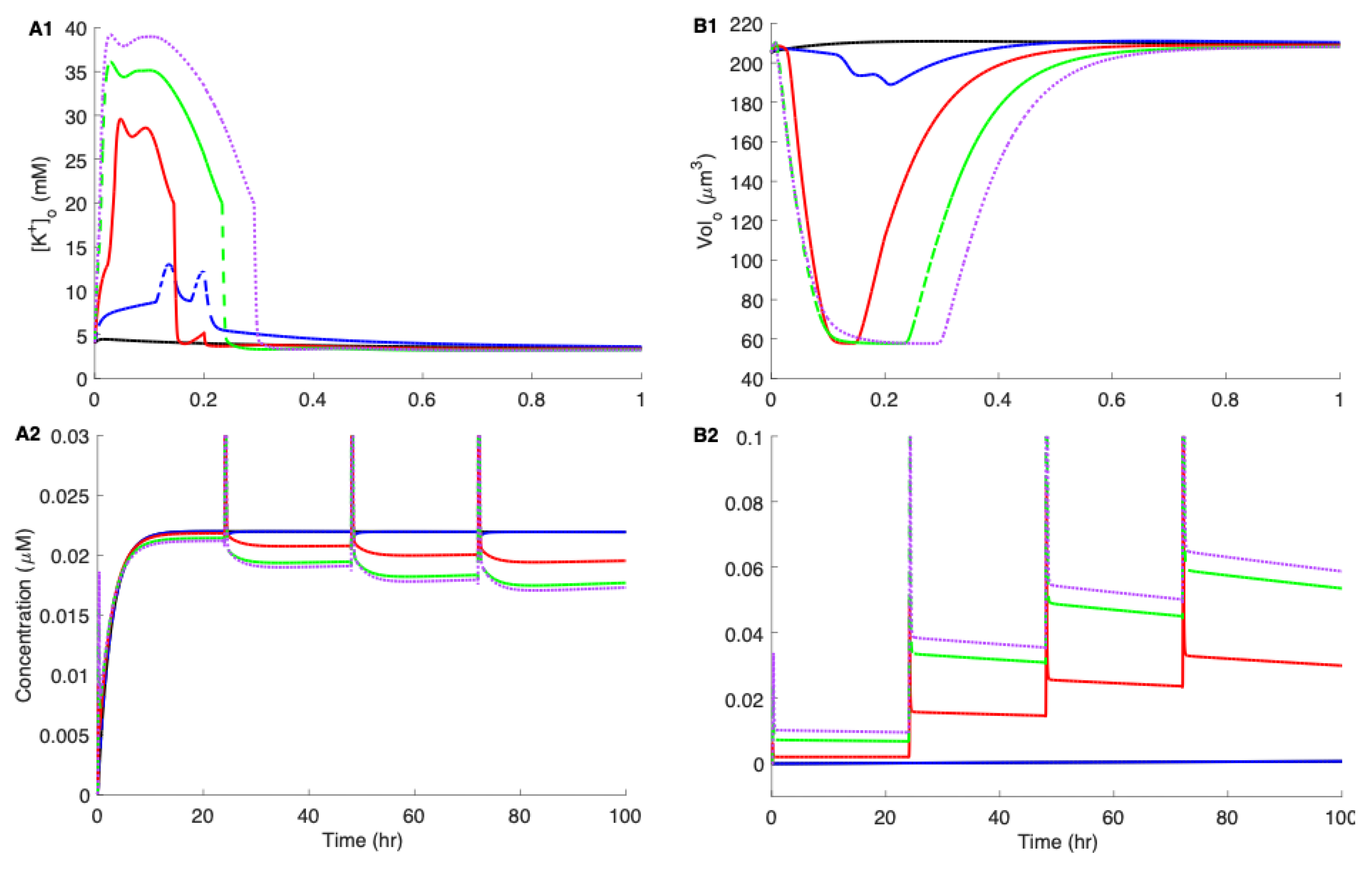 Preprints 208196 g005