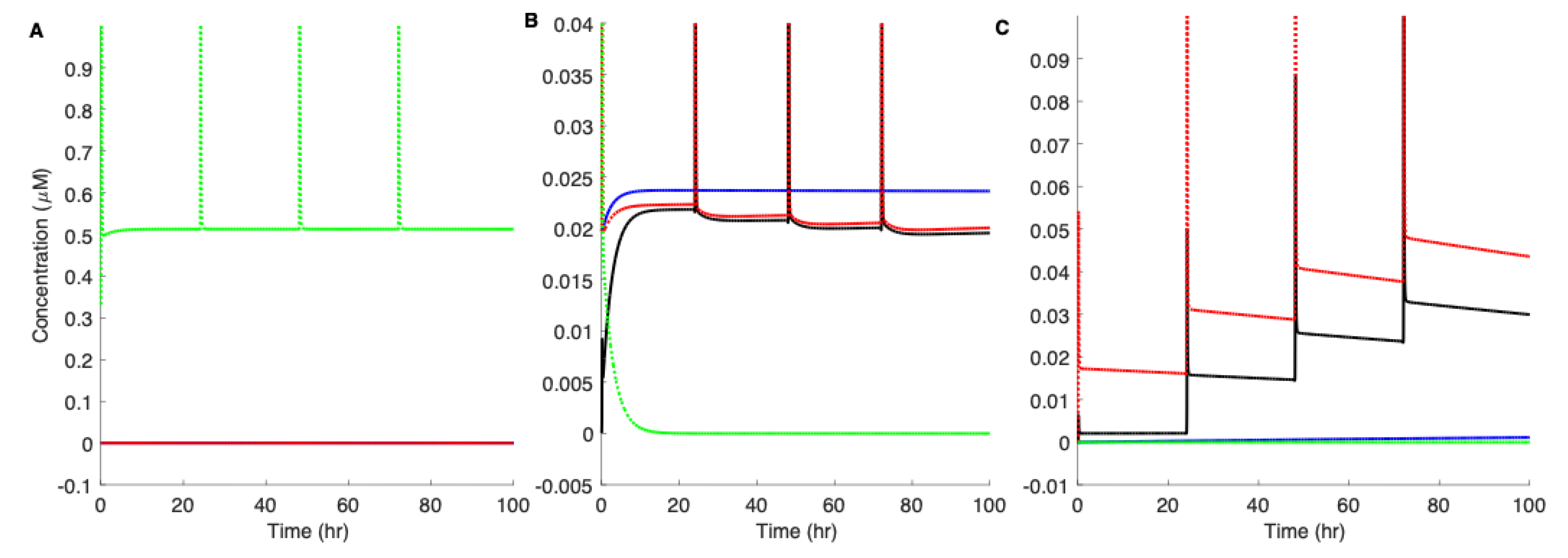 Preprints 208196 g006