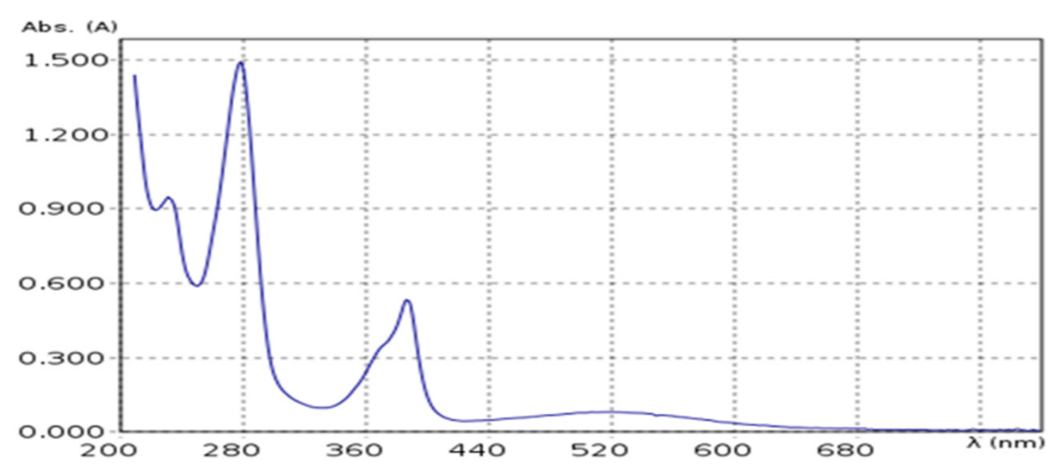 Preprints 236273 g009 Preprints 236273 g009