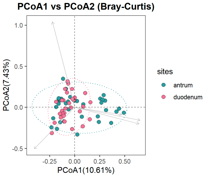 Preprints 209389 g002