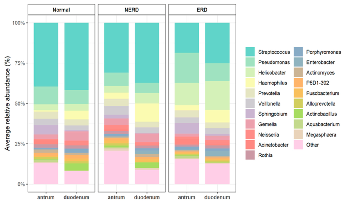 Preprints 209389 g003