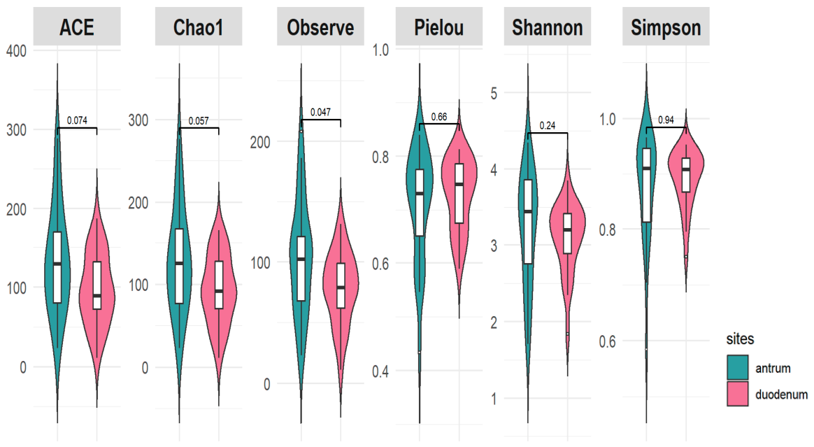 Preprints 209389 g005
