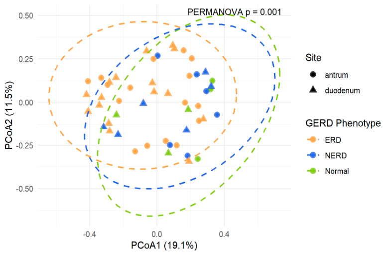 Preprints 209389 g006