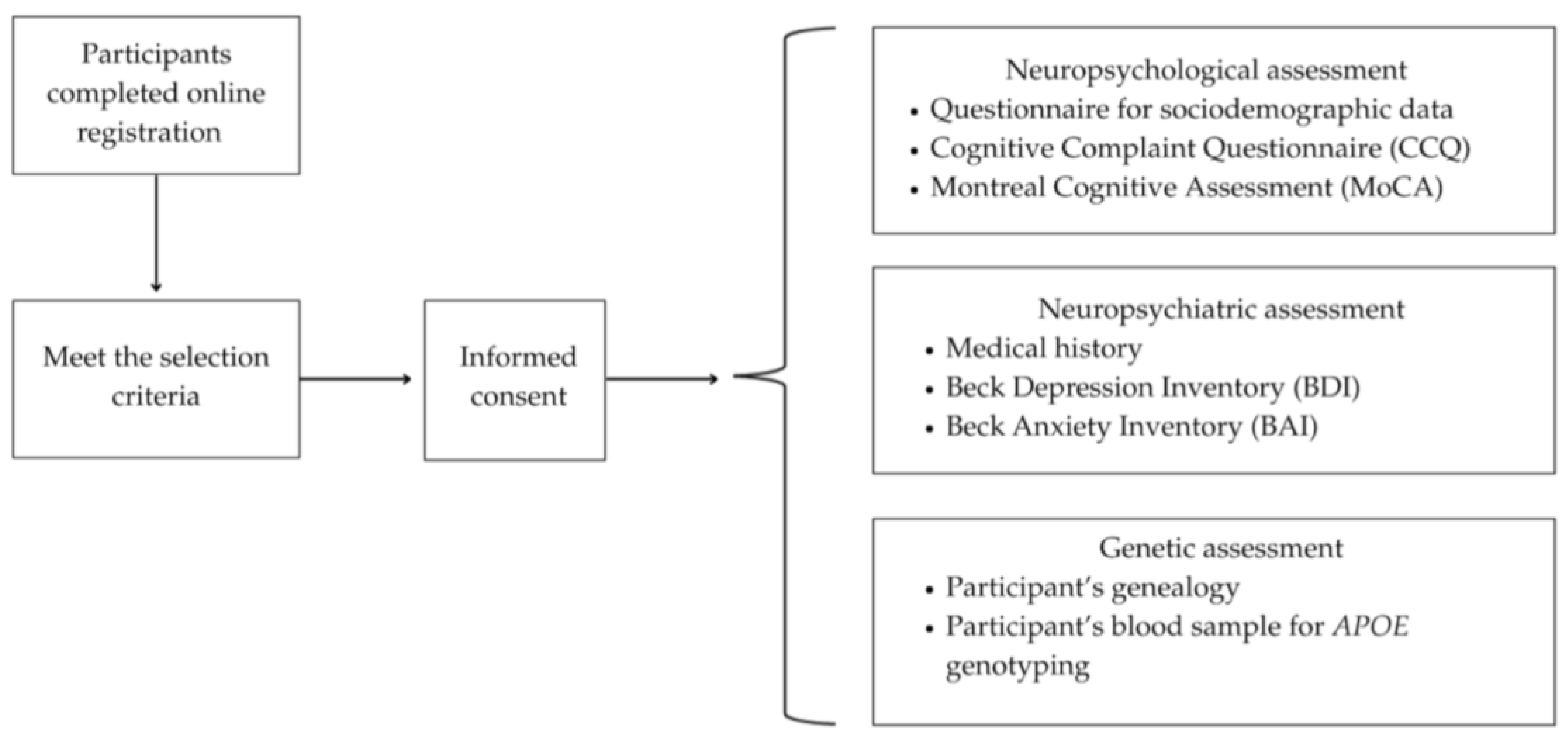 Preprints 189500 g001