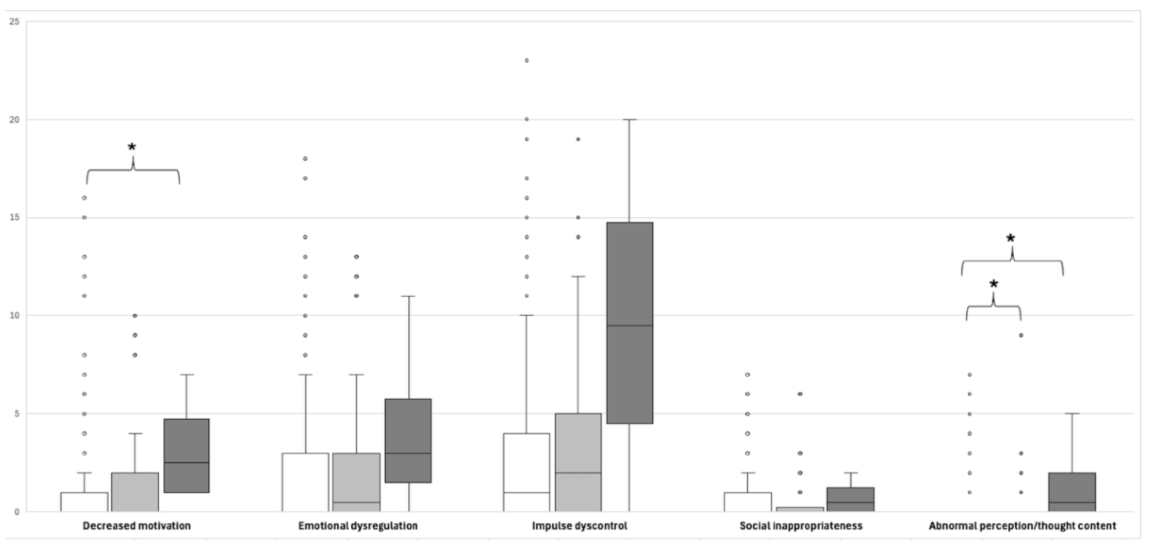 Preprints 189500 g002