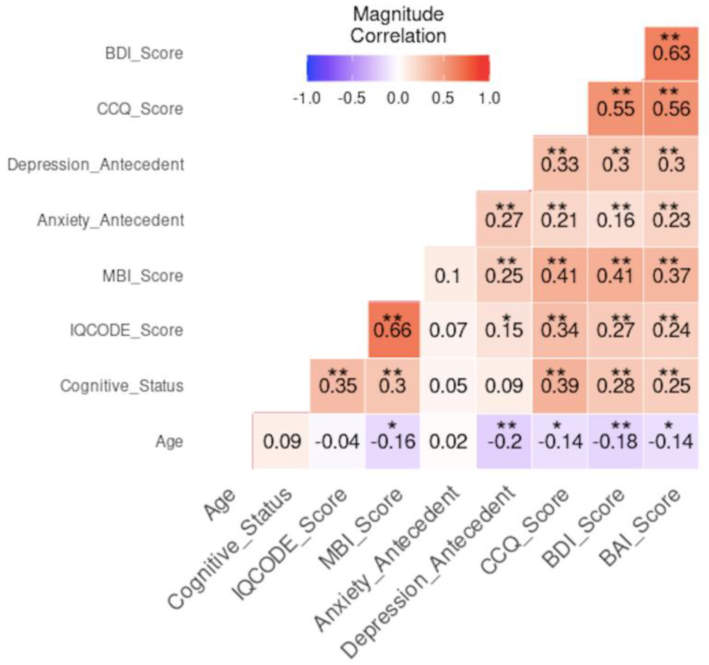 Preprints 189500 g003