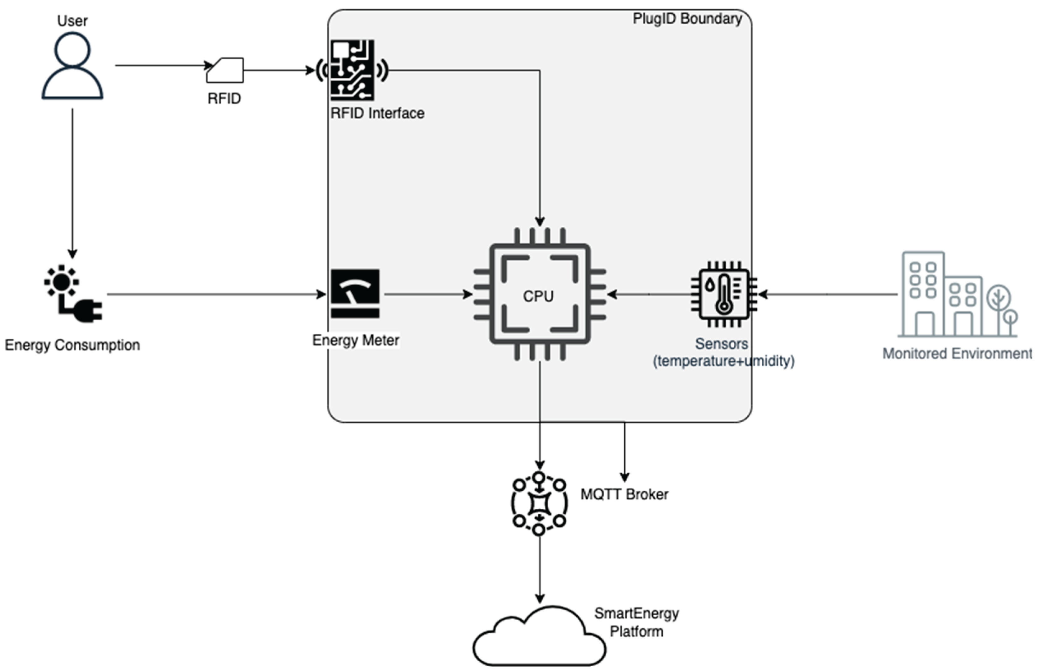 Preprints 169286 g001