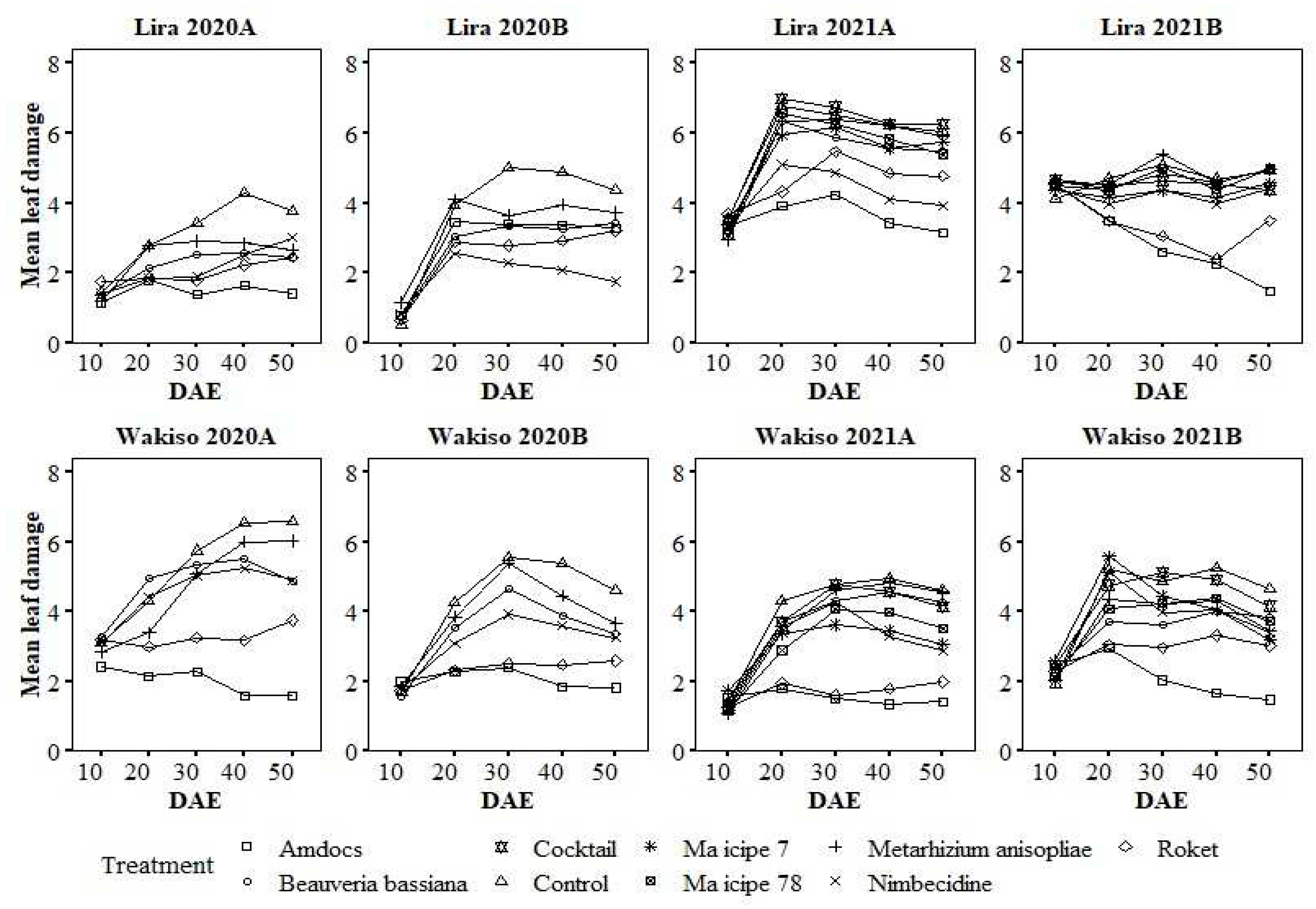 Preprints 93614 g001