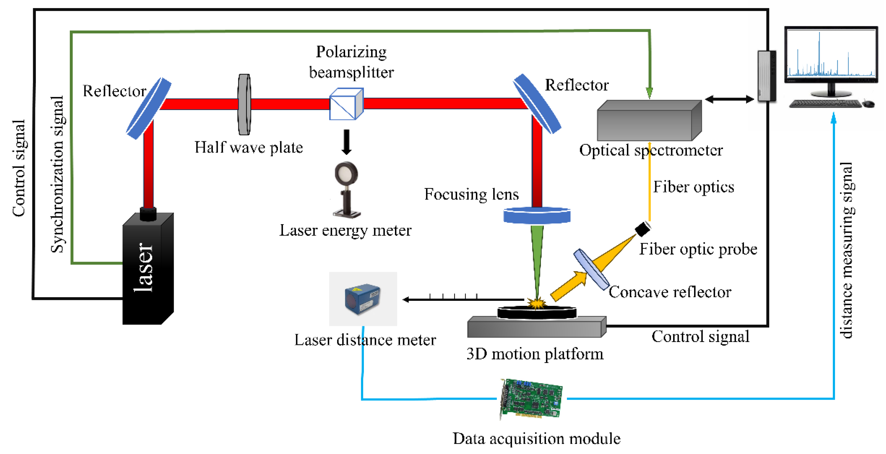 Preprints 180619 g001