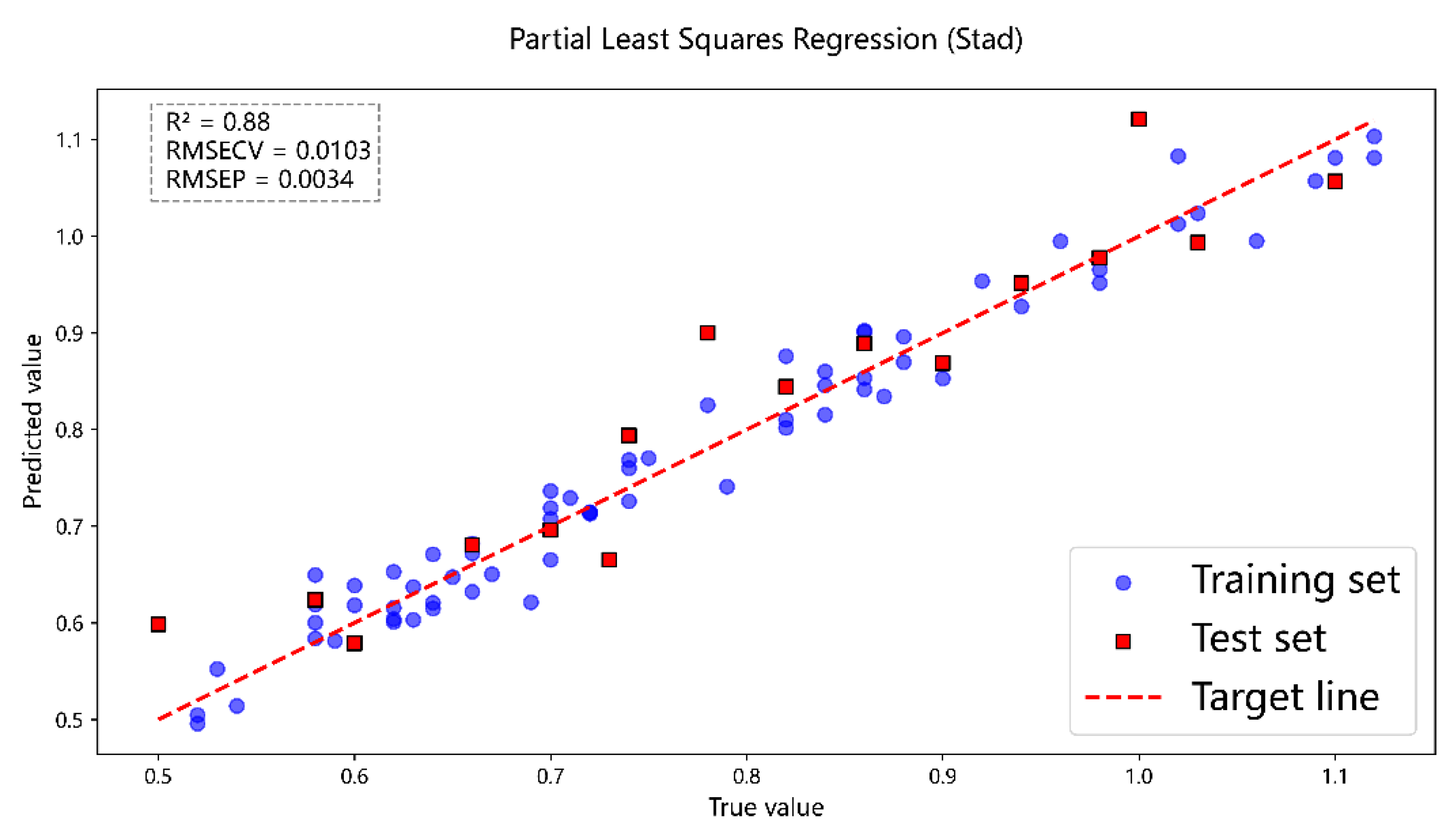 Preprints 180619 g011