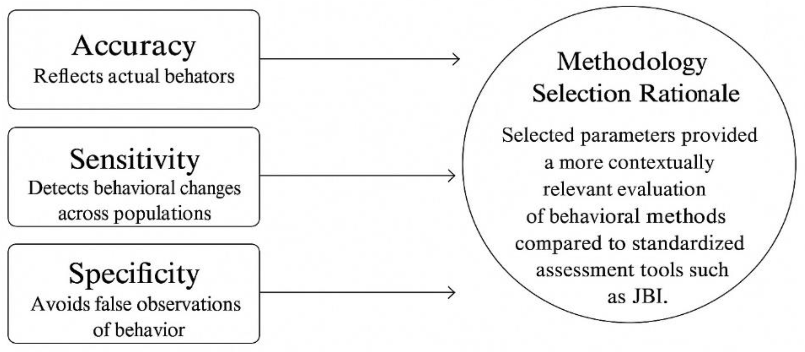 Preprints 176401 g002