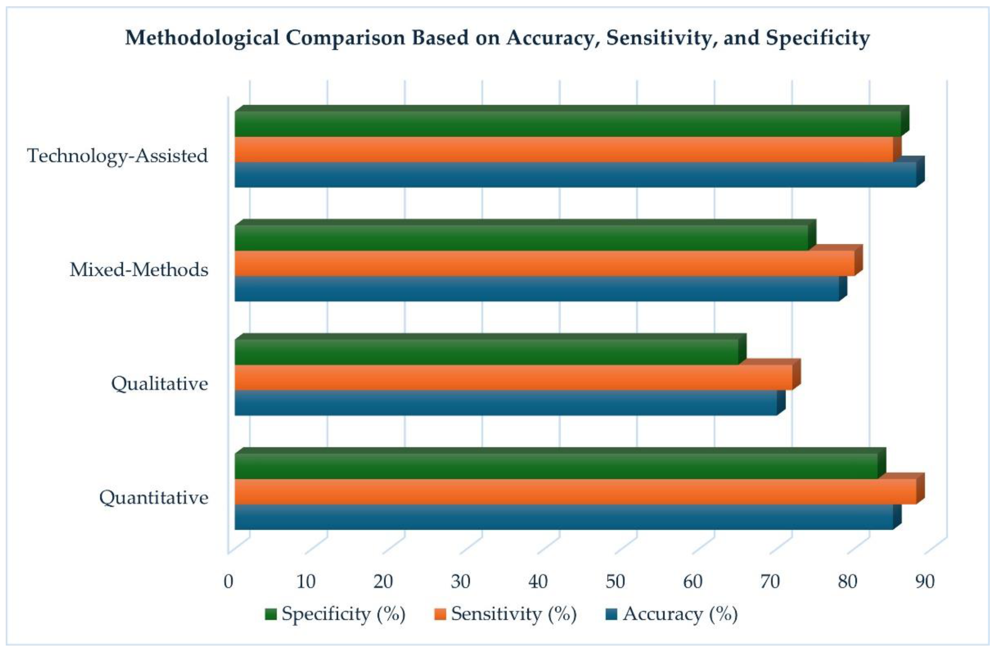 Preprints 176401 g003