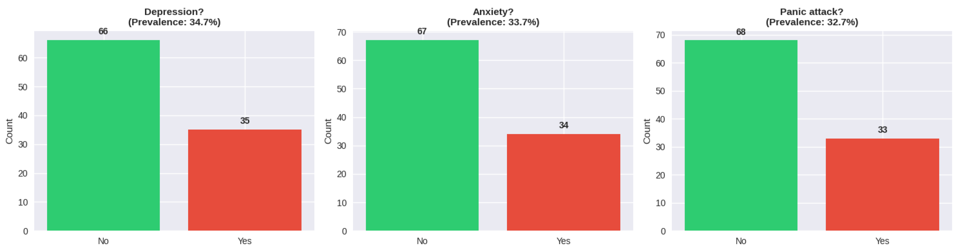 Preprints 187379 g0a1