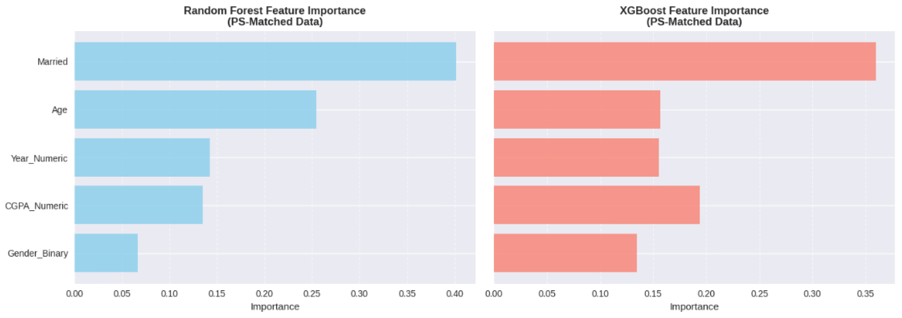 Preprints 187379 g0a12
