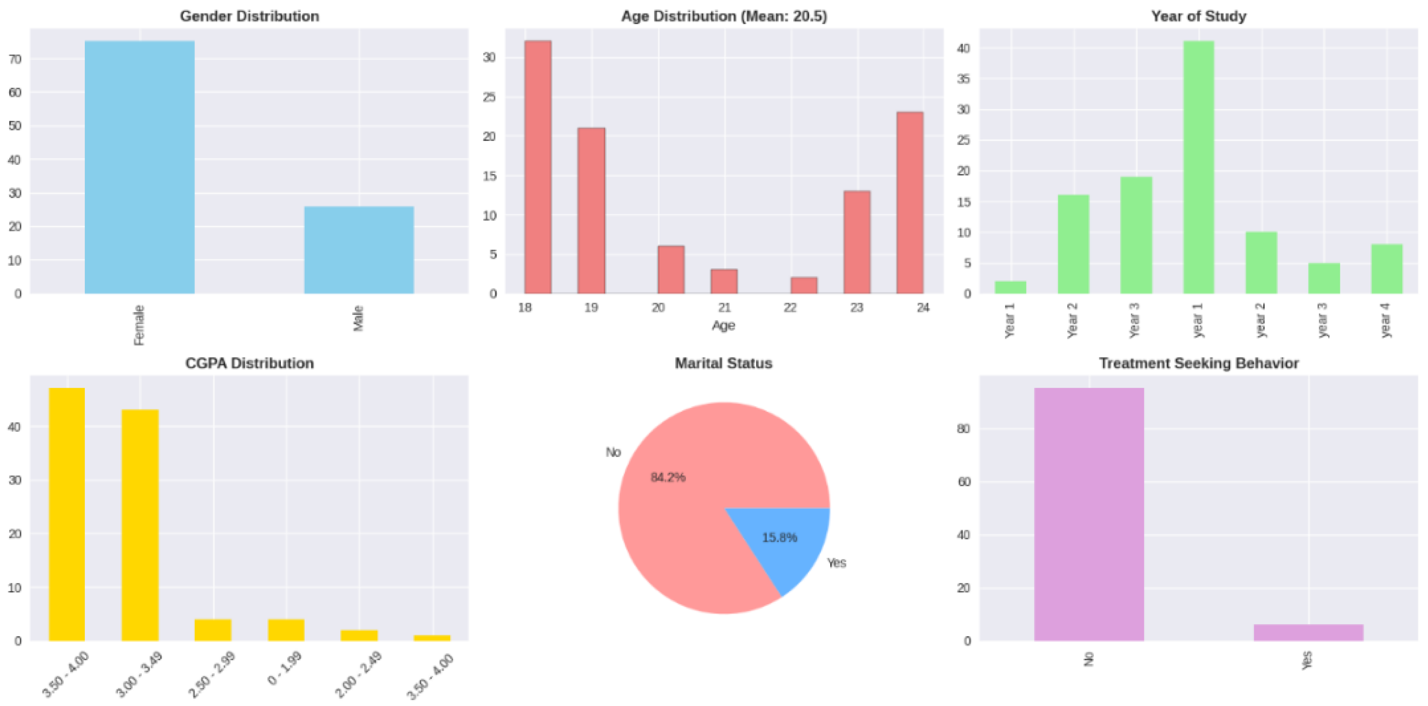 Preprints 187379 g0a2