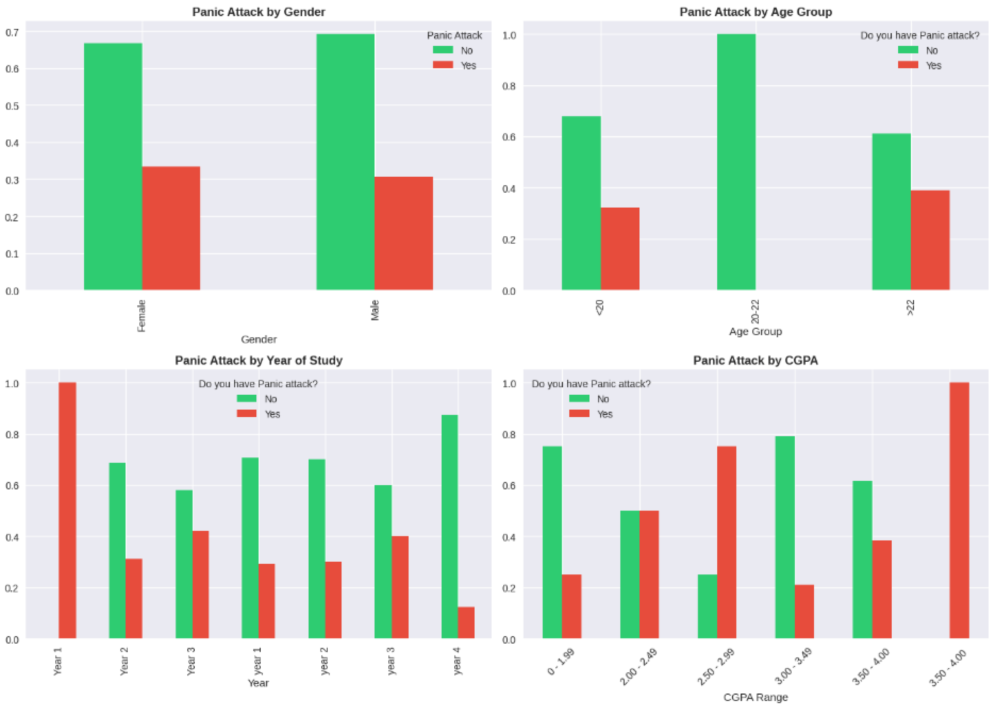 Preprints 187379 g0a5
