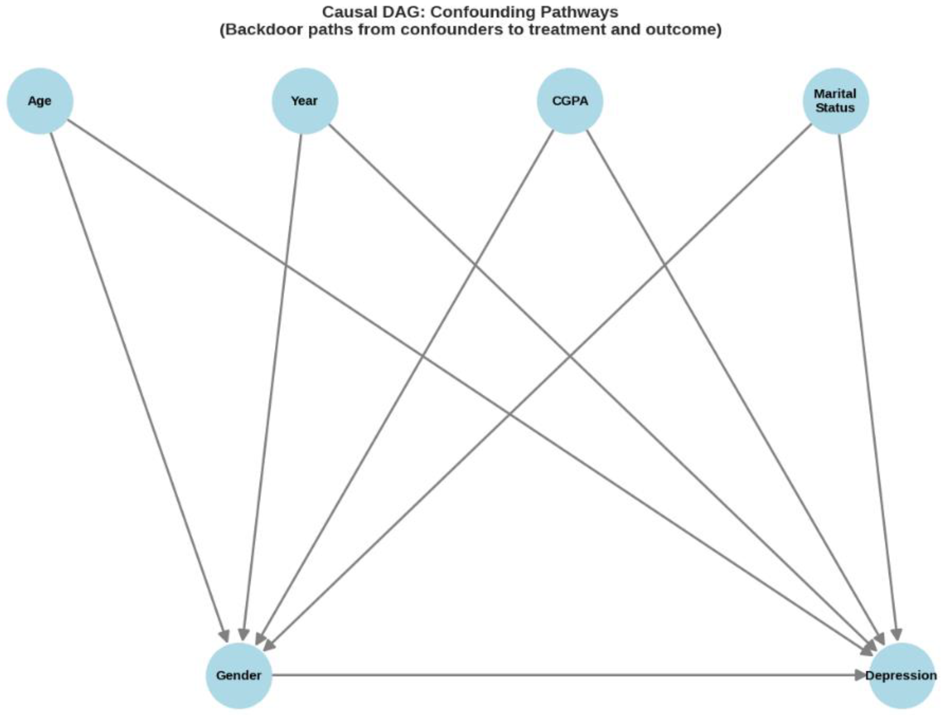 Preprints 187379 g0a6