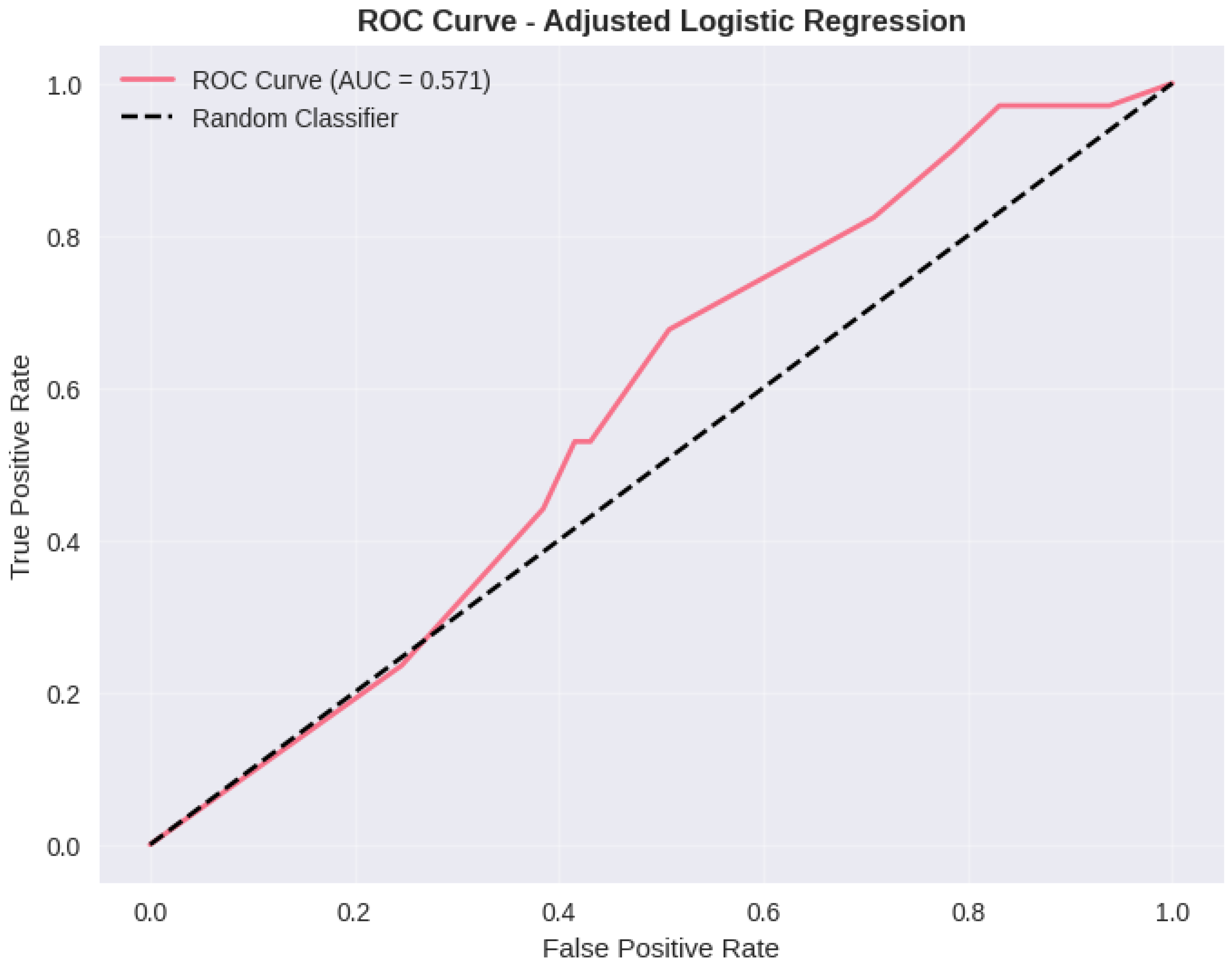 Preprints 187379 g0a7