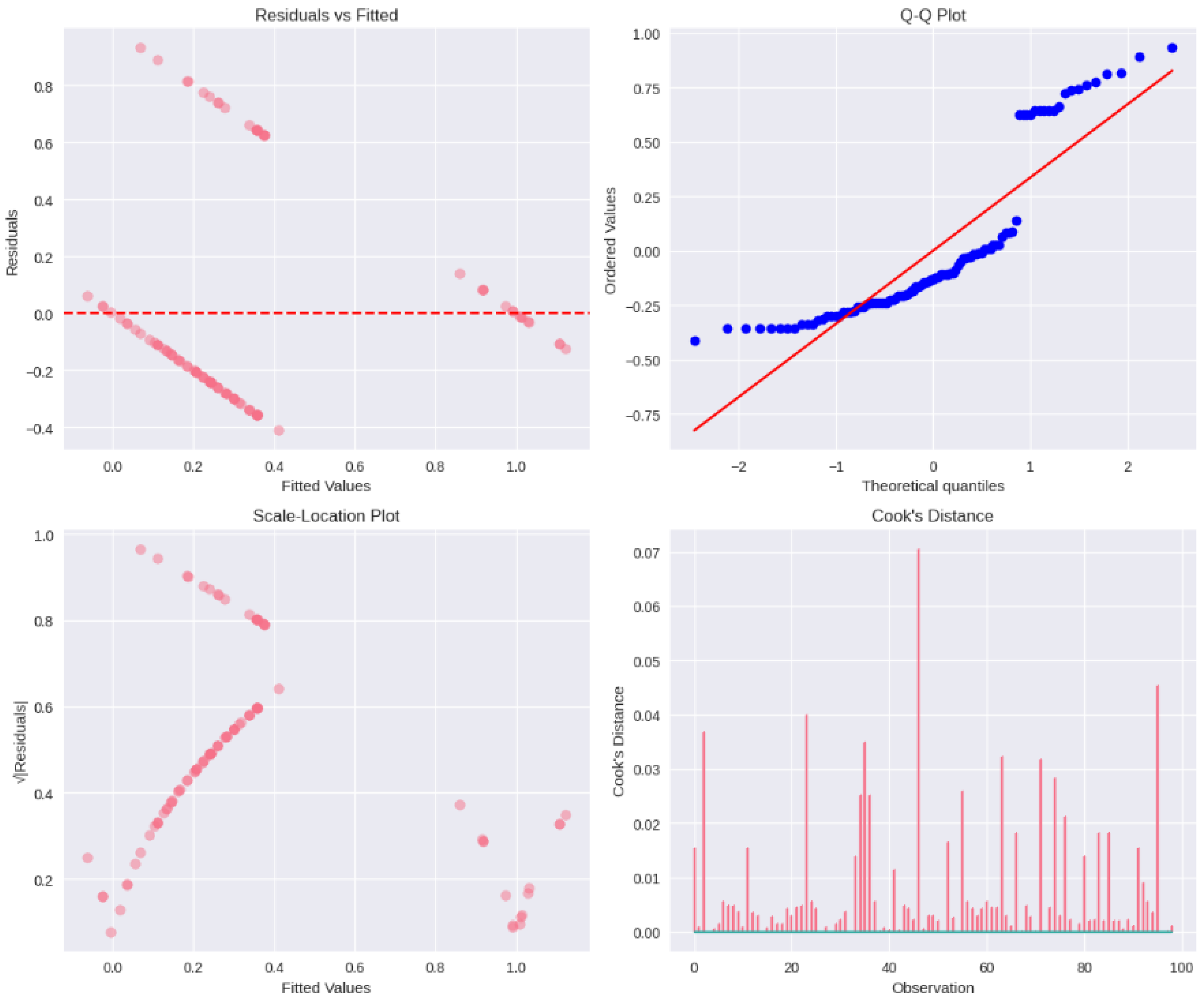 Preprints 187379 g0a8