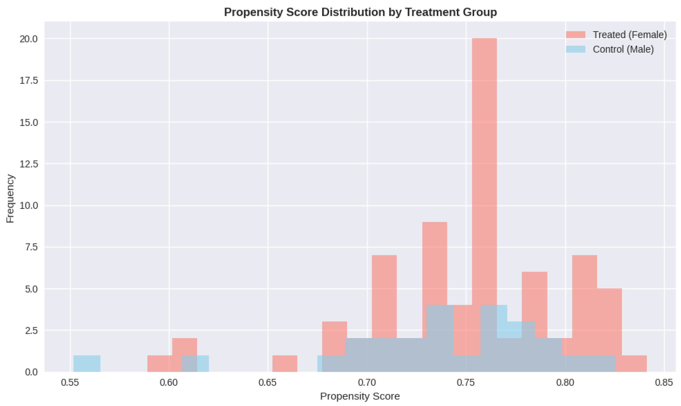 Preprints 187379 g0a9