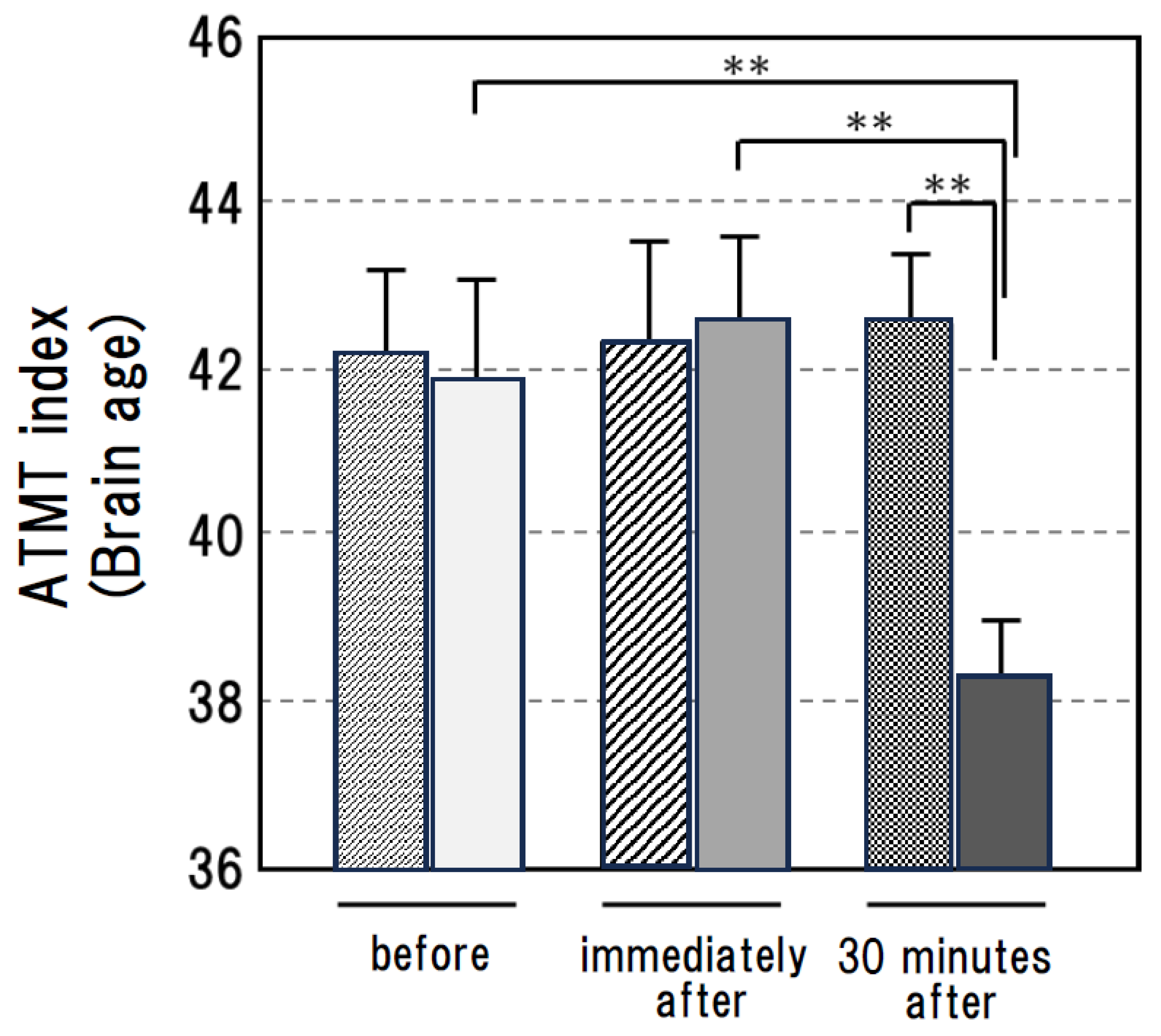 Preprints 222188 g007