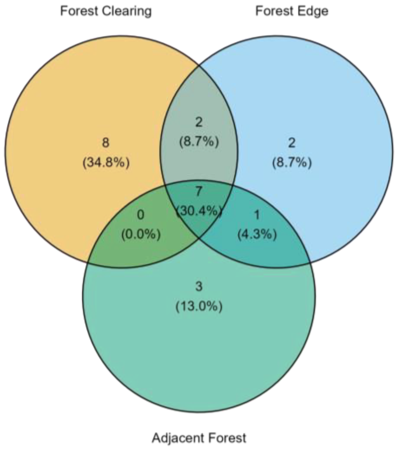 Preprints 214167 g004 Preprints 214167 g004