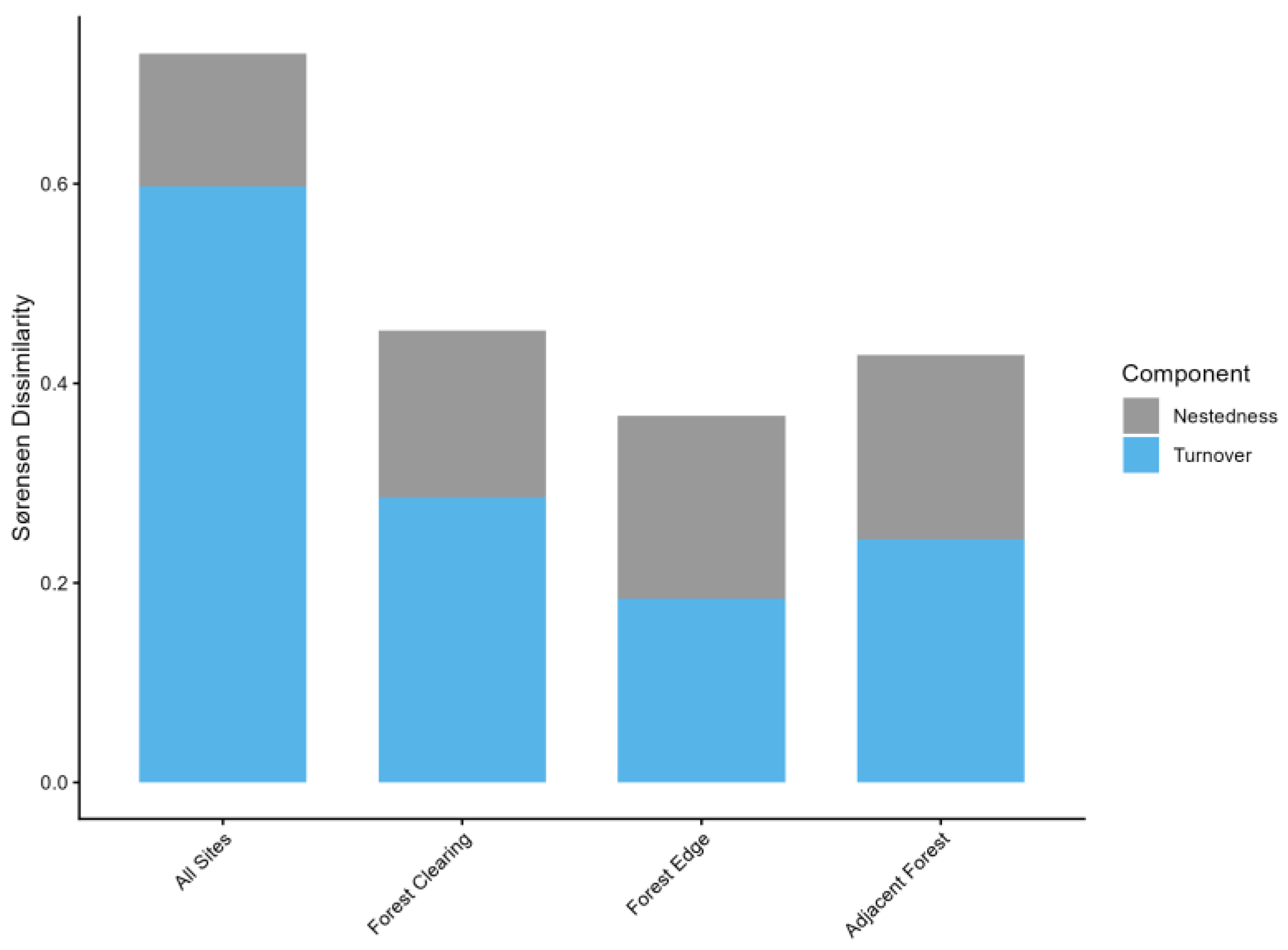 Preprints 214167 g005 Preprints 214167 g005