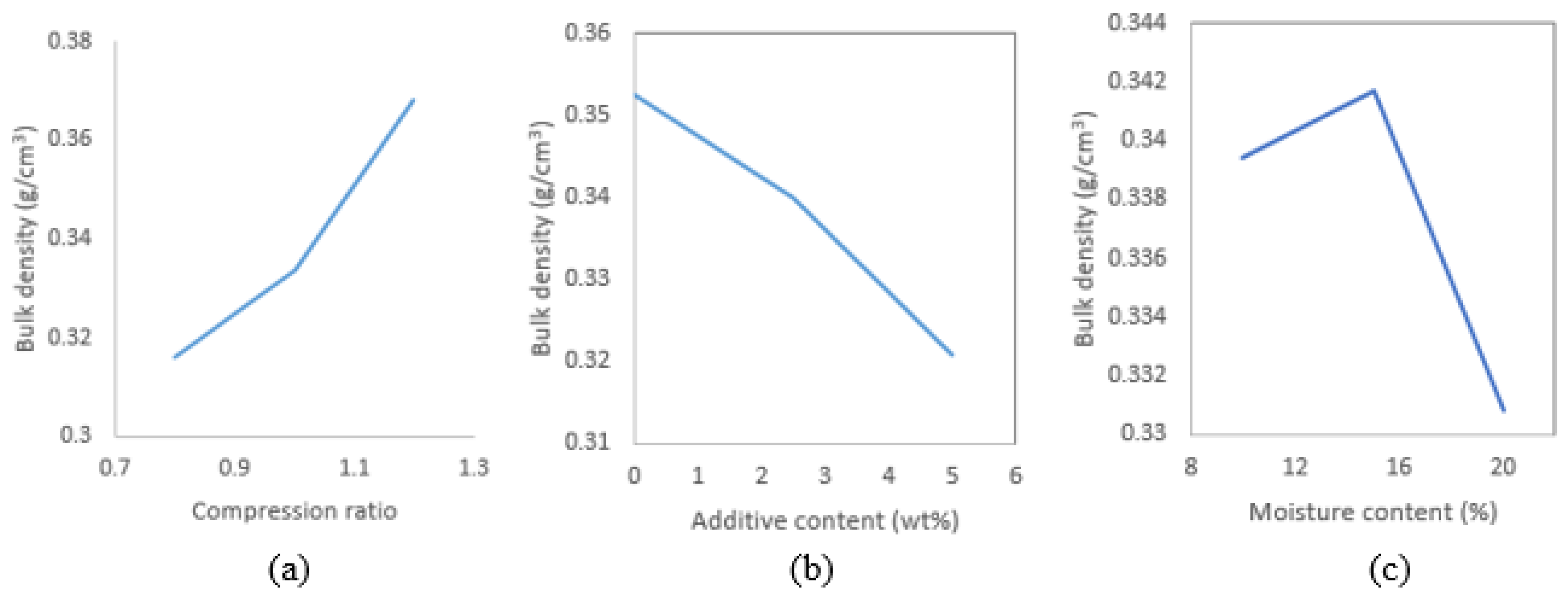 Preprints 118726 g002