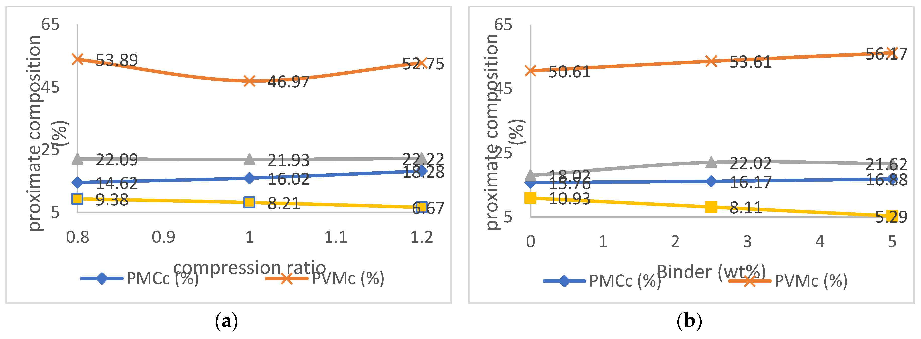 Preprints 118726 g003