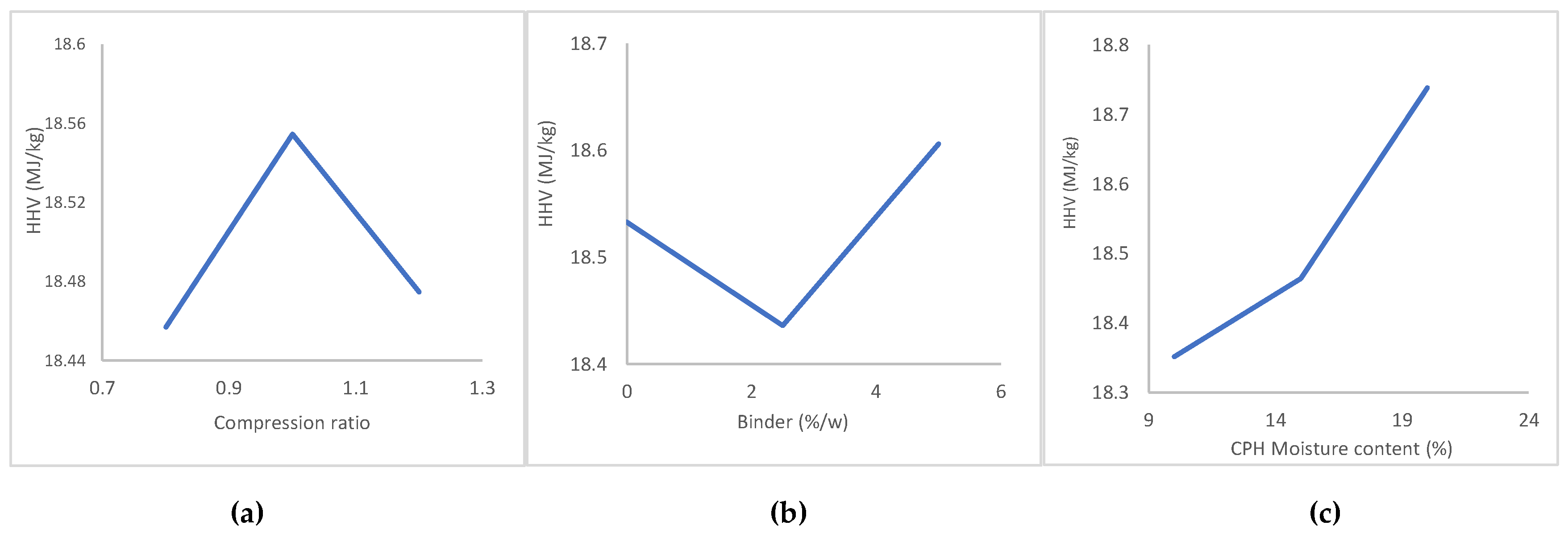 Preprints 118726 g005