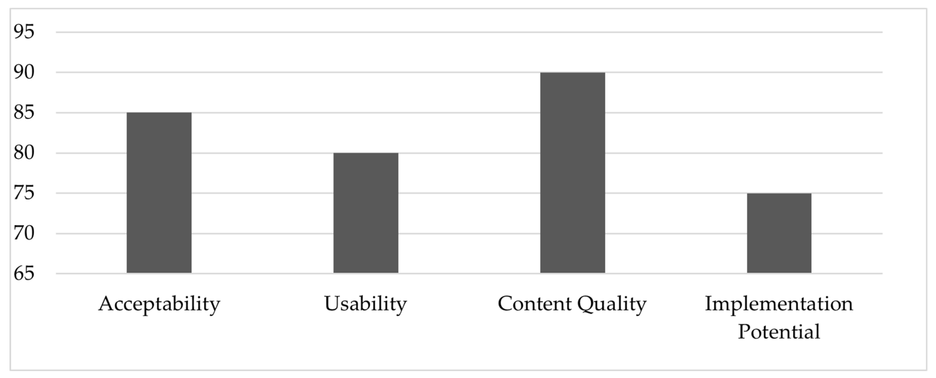 Preprints 158875 g001