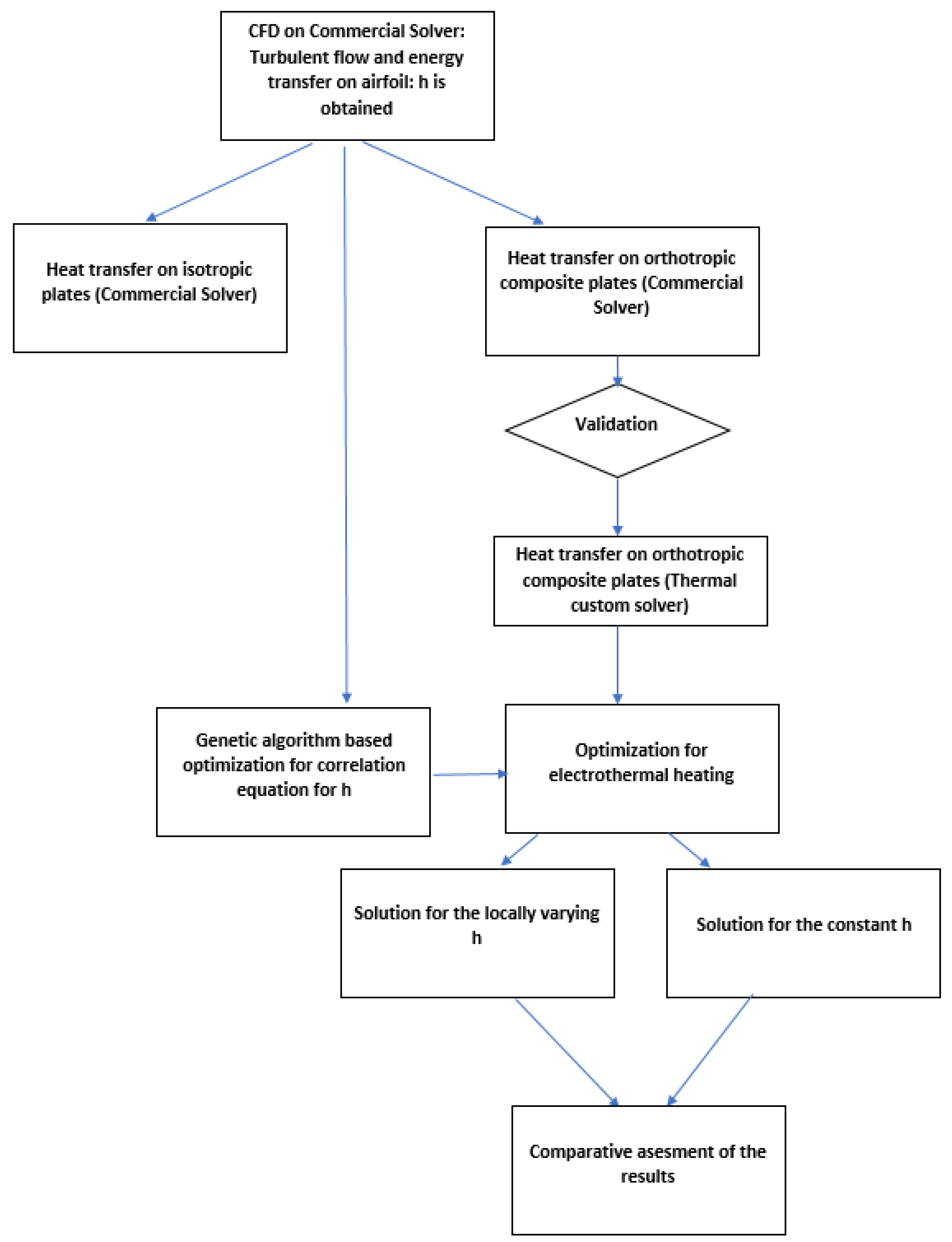 Preprints 192888 g001