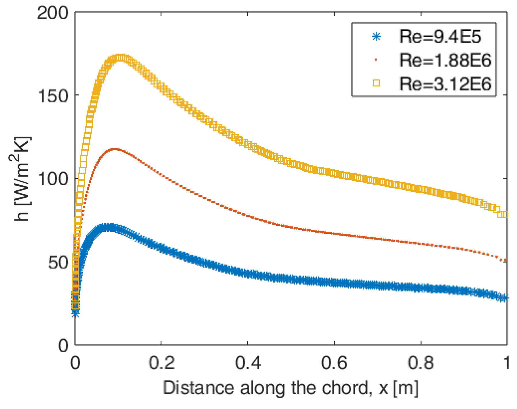 Preprints 192888 g003